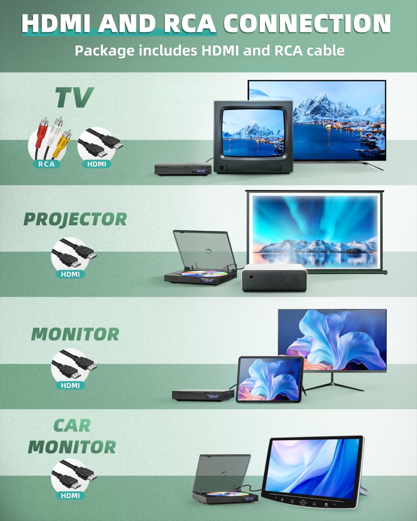 Mini Reproductor de DVD SHIWAKOTO Negro Compacto 1080P HDMI con Soporte USB y AUX para TV