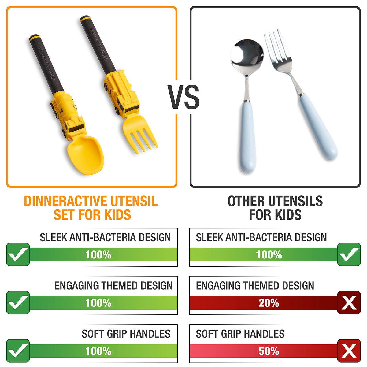 Dinneractive - Juego de utensilios para niños, tenedor y cuchara para niños pequeños, 2 piezas