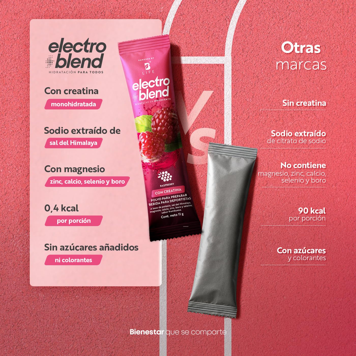 B Life Electrolitos con Creatina | 5g de creatina monohidratada por porción | 45 sobres | Sin Azúcar Ni Colorantes Añadidos | Más de 80 Minerales | 495g | Electroblend Con Creatina.