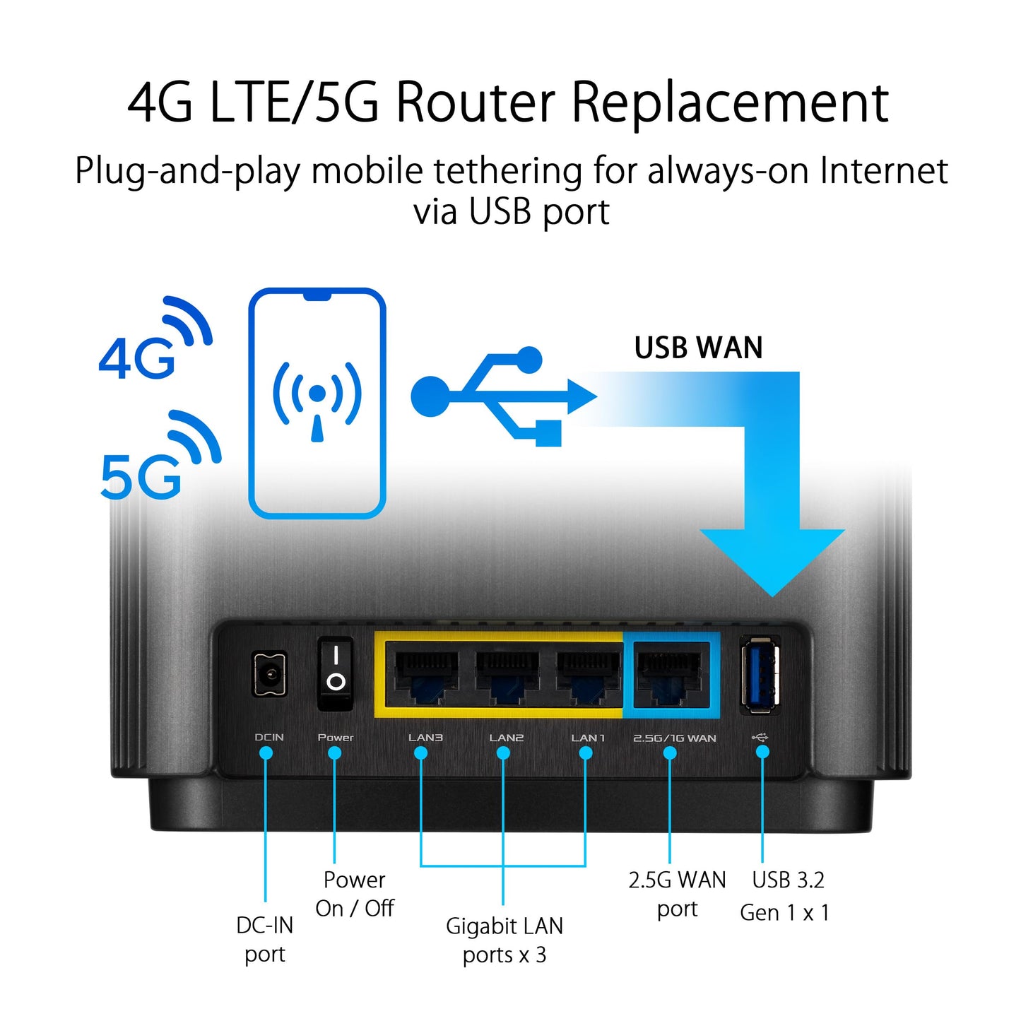 ASUS ZenWiFi AX6600 Tri-Band Mesh WiFi 6 System (XT8 1PK) - Cobertura en Toda la casa de hasta 2750 pies Cuadrados y más de 4 Habitaciones, AiMesh, incluida Seguridad de Internet de por Vida, fácil