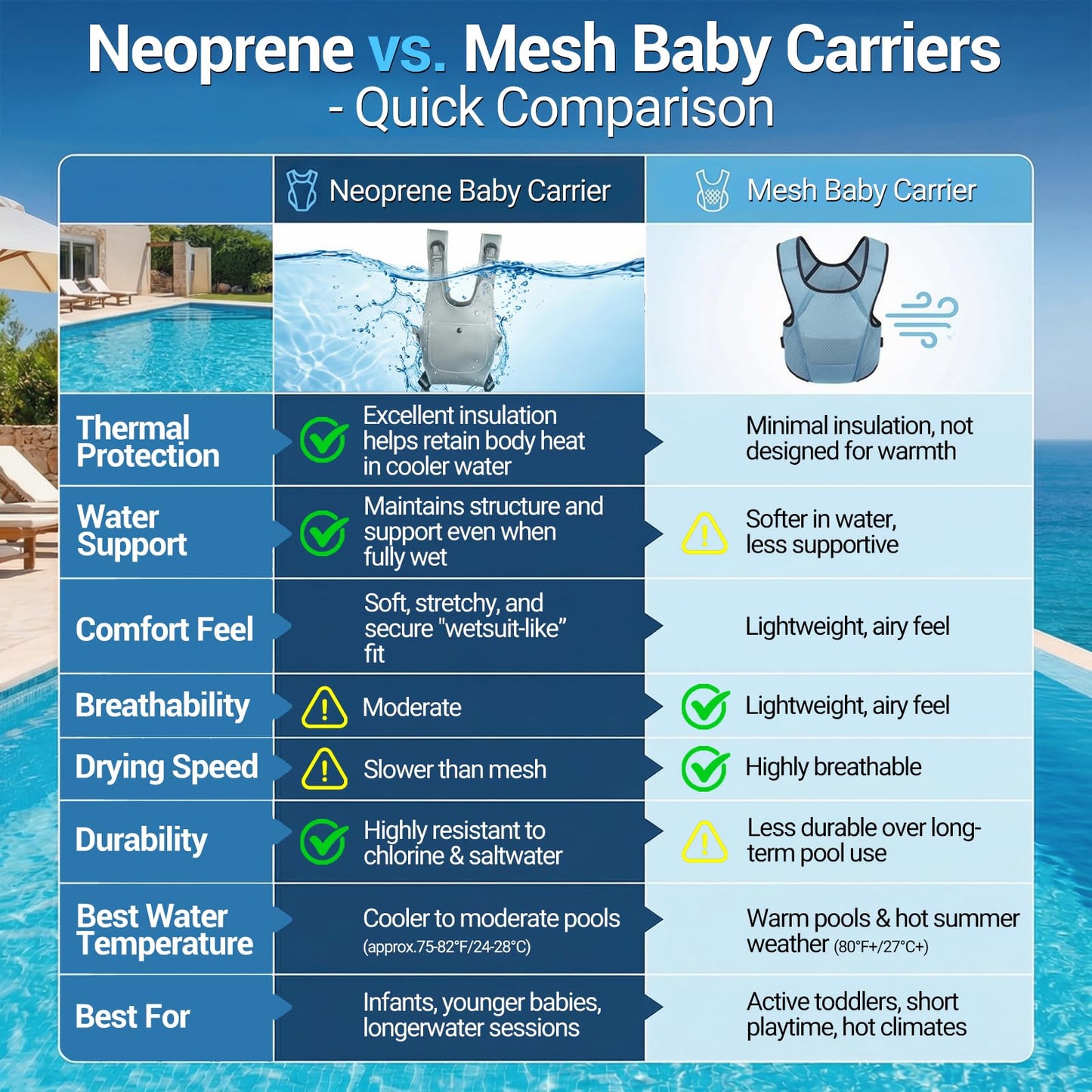 Portabebés de neopreno para bebés recién nacidos a niños, ergonómico e impermeable para el pecho con correas ajustables, transpirable y ligero, equipo de uso para verano, piscina, natación y playa