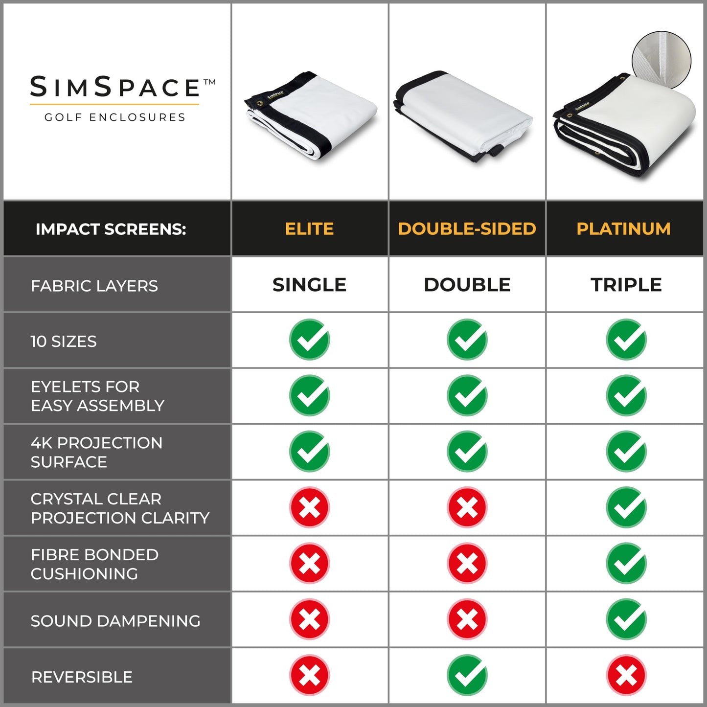 SimSpace Elite - Pantalla de Impacto Unisex para Golf, Color Blanco, 4 x 3 Metros
