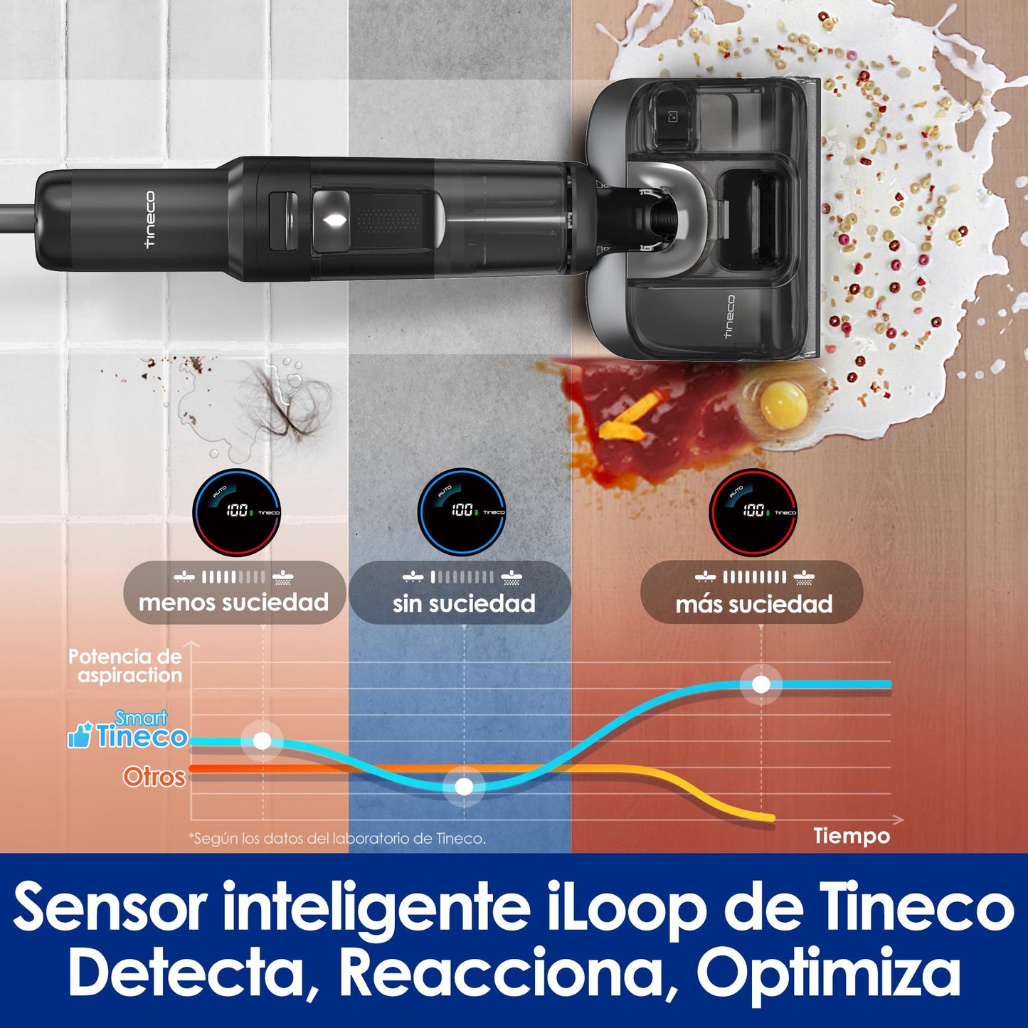 Aspiradora Inalámbrica Tineco Floor One S7 Stretch Ultra Horizontal 180° Negro con Autonomía de 50 Minutos y Autolimpieza FlashDry a 85 °C