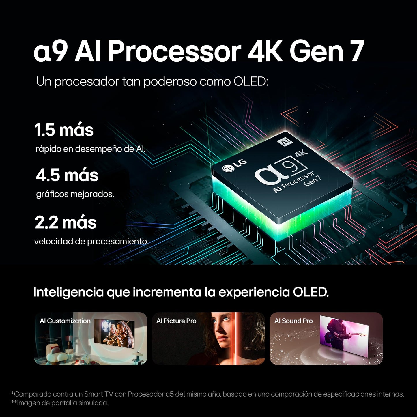 LG Pantalla OLED EVO 48 Pulgadas 4K Smart TV 2024 ThinQ AI OLED48C4PSA