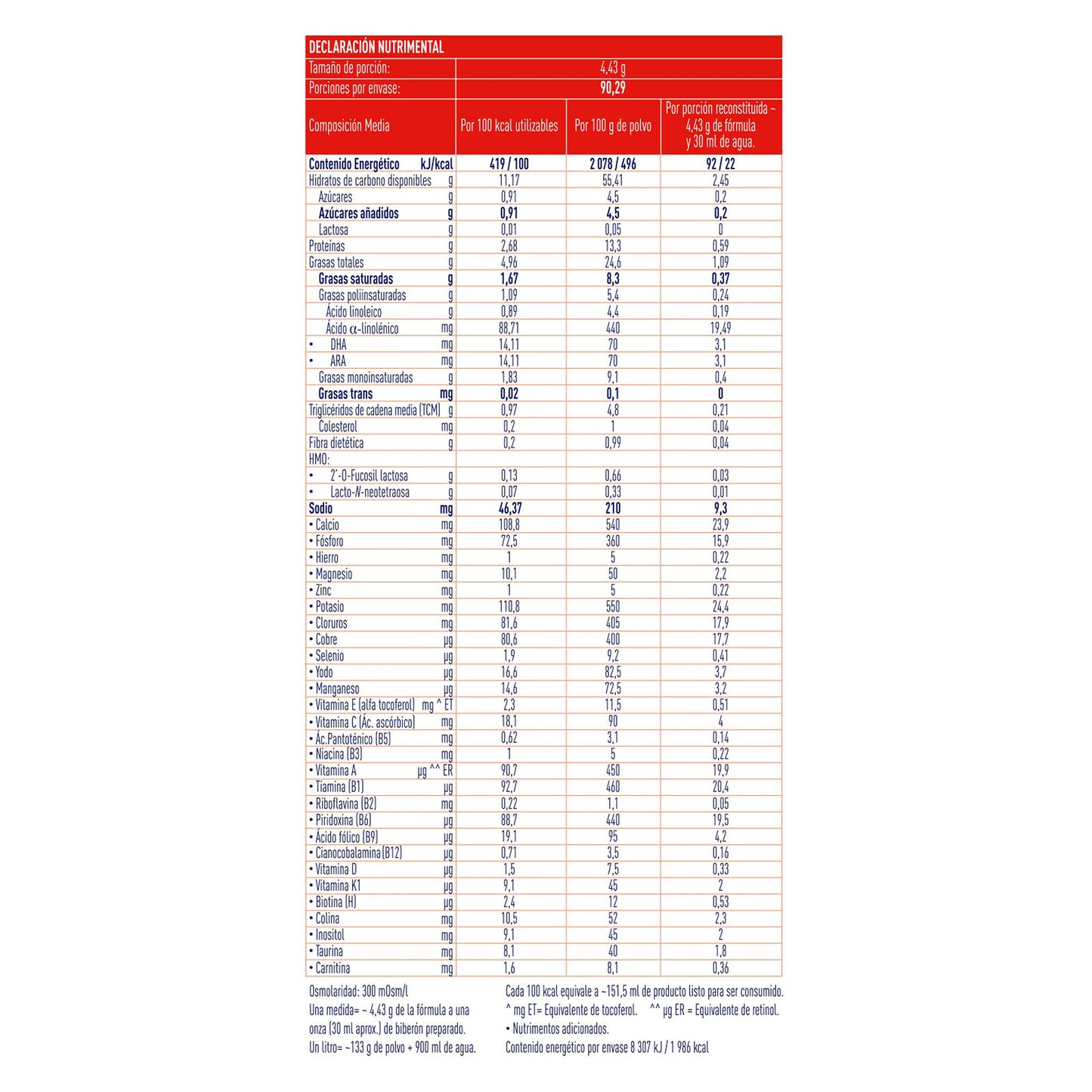 Fórmula para lactantes con necesidades especiales de nutrición, Alfamino® HMOs, 400g