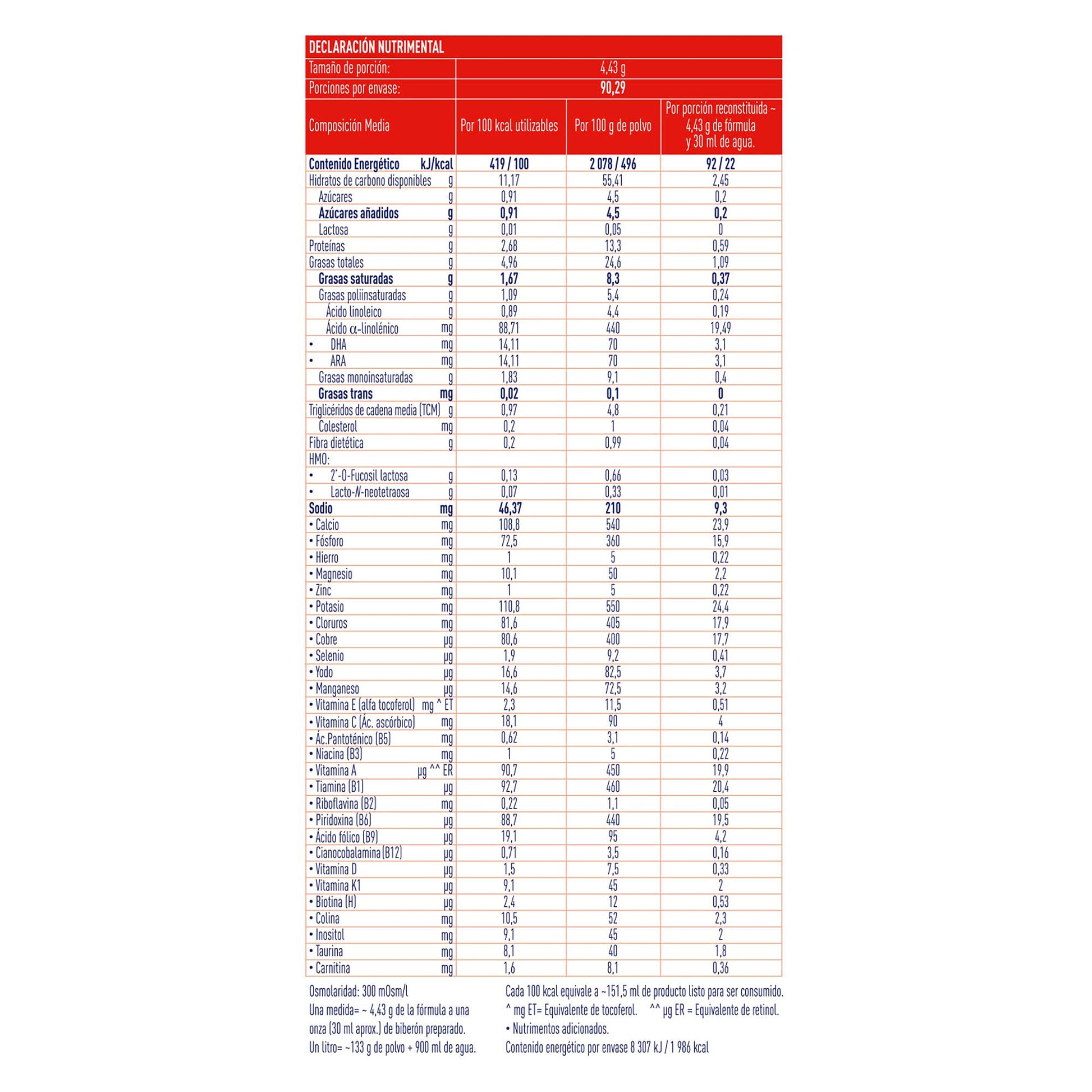 Fórmula para lactantes con necesidades especiales de nutrición, Alfamino® HMOs, 400g