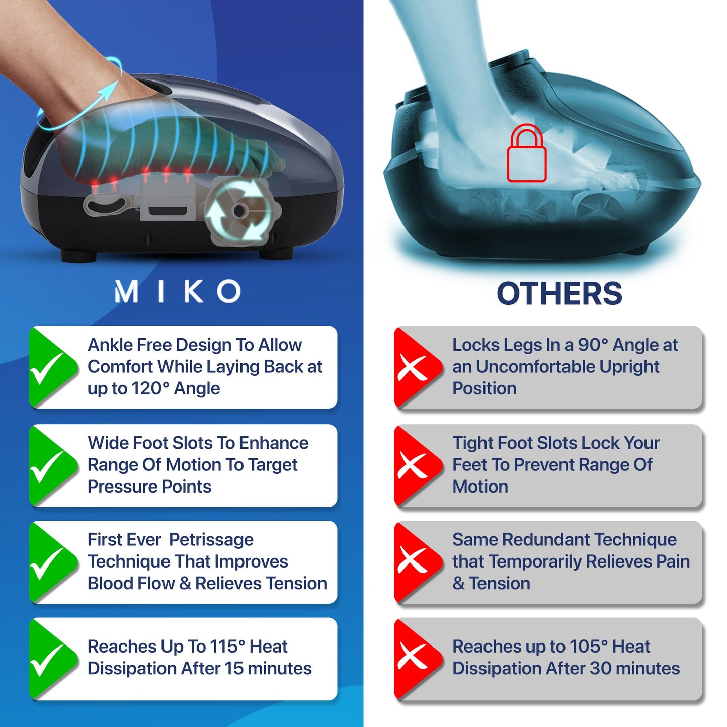 Máquina Masajeador de Pies MIKO Negro con Amasado Profundo, Compresión, Shiatsu y Calor para Hombre Talla 13
