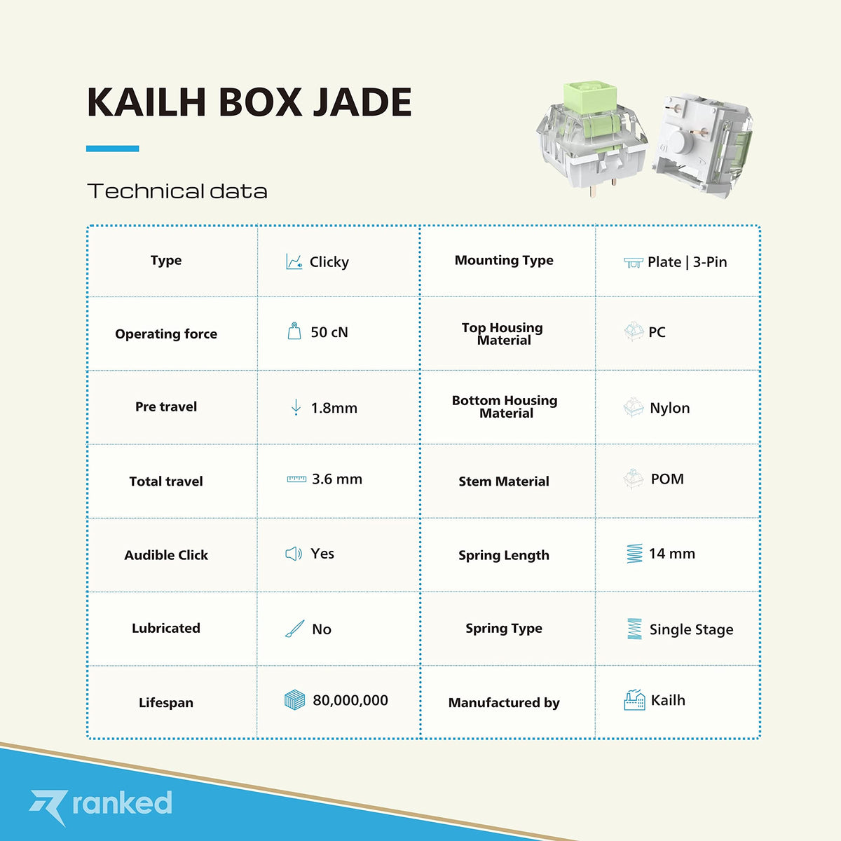 Switches Kailh Box Jade Plate Mounted para Teclados Mecánicos de Juegos