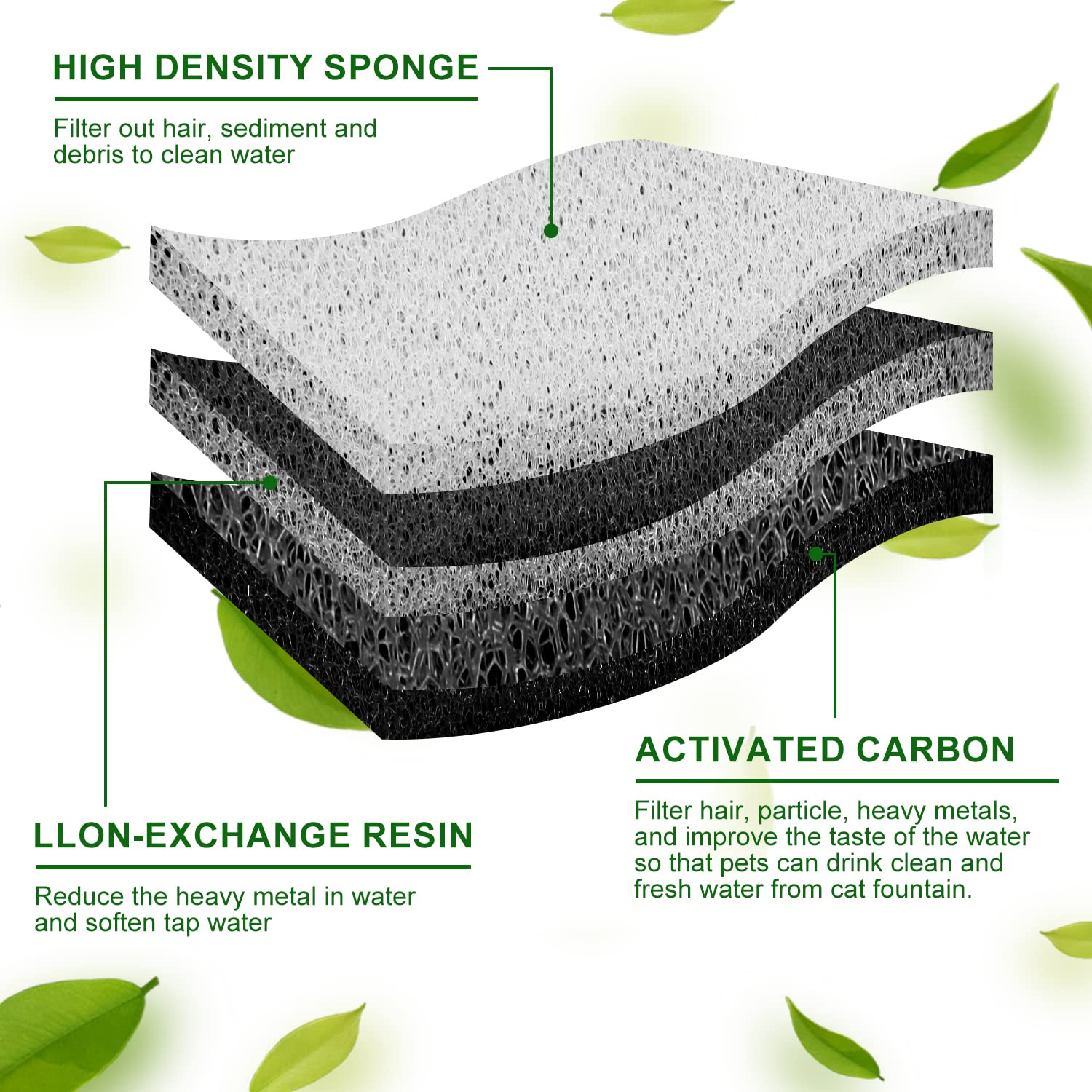 Filtros de Fuente para Mascotas 12 Piezas para Fuente de Agua Transparente
