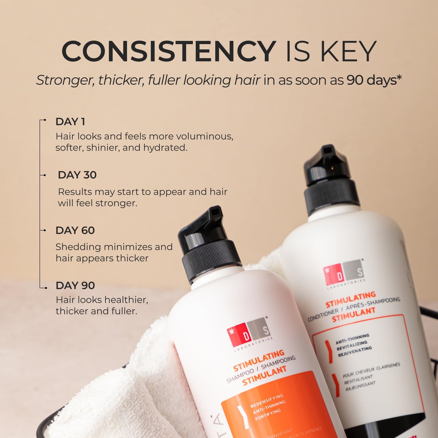 DS Laboratories | Revita® Shampoo para la Densidad Capilar