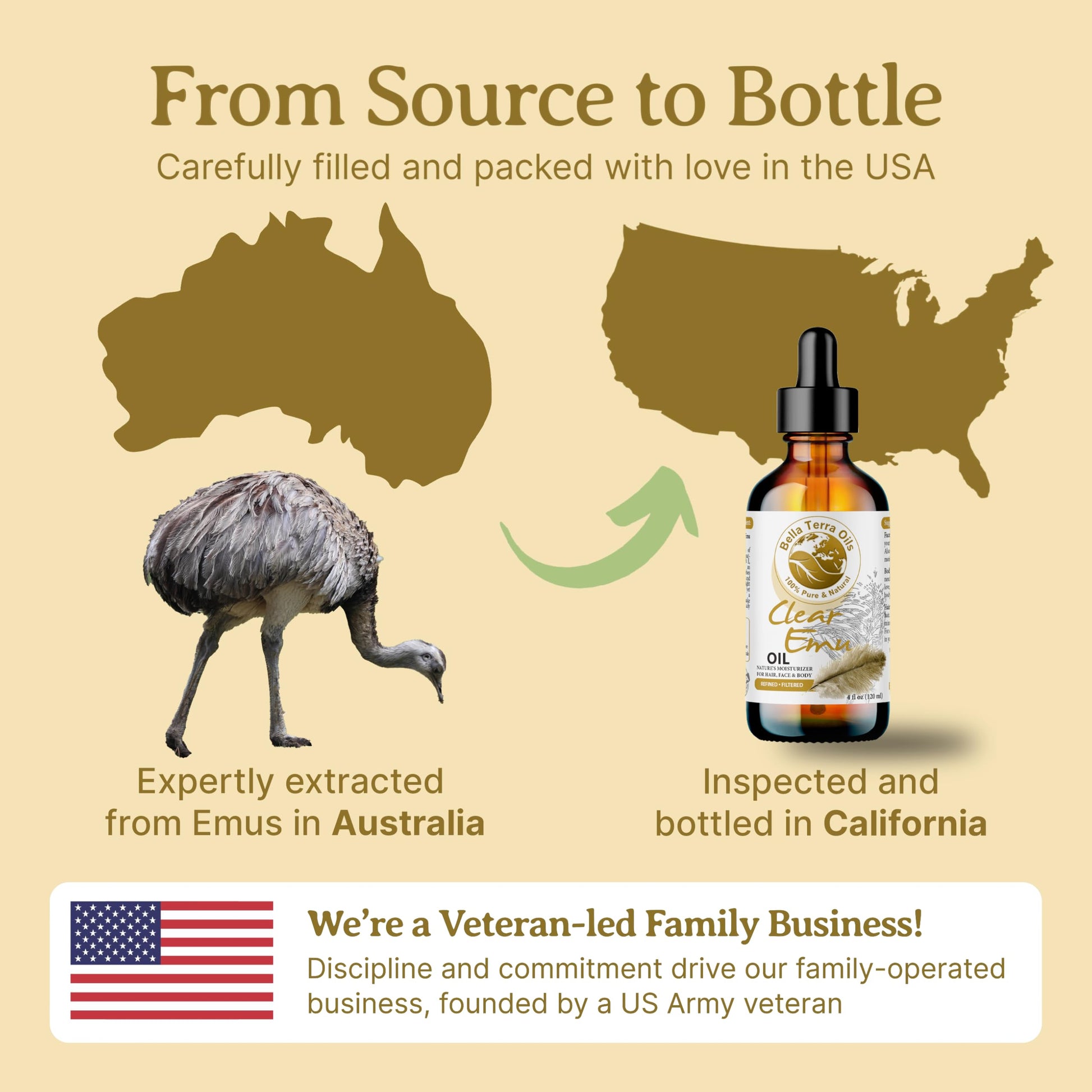 NEW Ultra Clear Emu Oil. 4oz. Australian. Fully Refined. Organic. 100% Pure. Anti-inflammatory. Hexane-free. Soothes Skin. Promotes Hair Growth. Natural Moisturizer. For Hair, Skin, Stretch Marks.