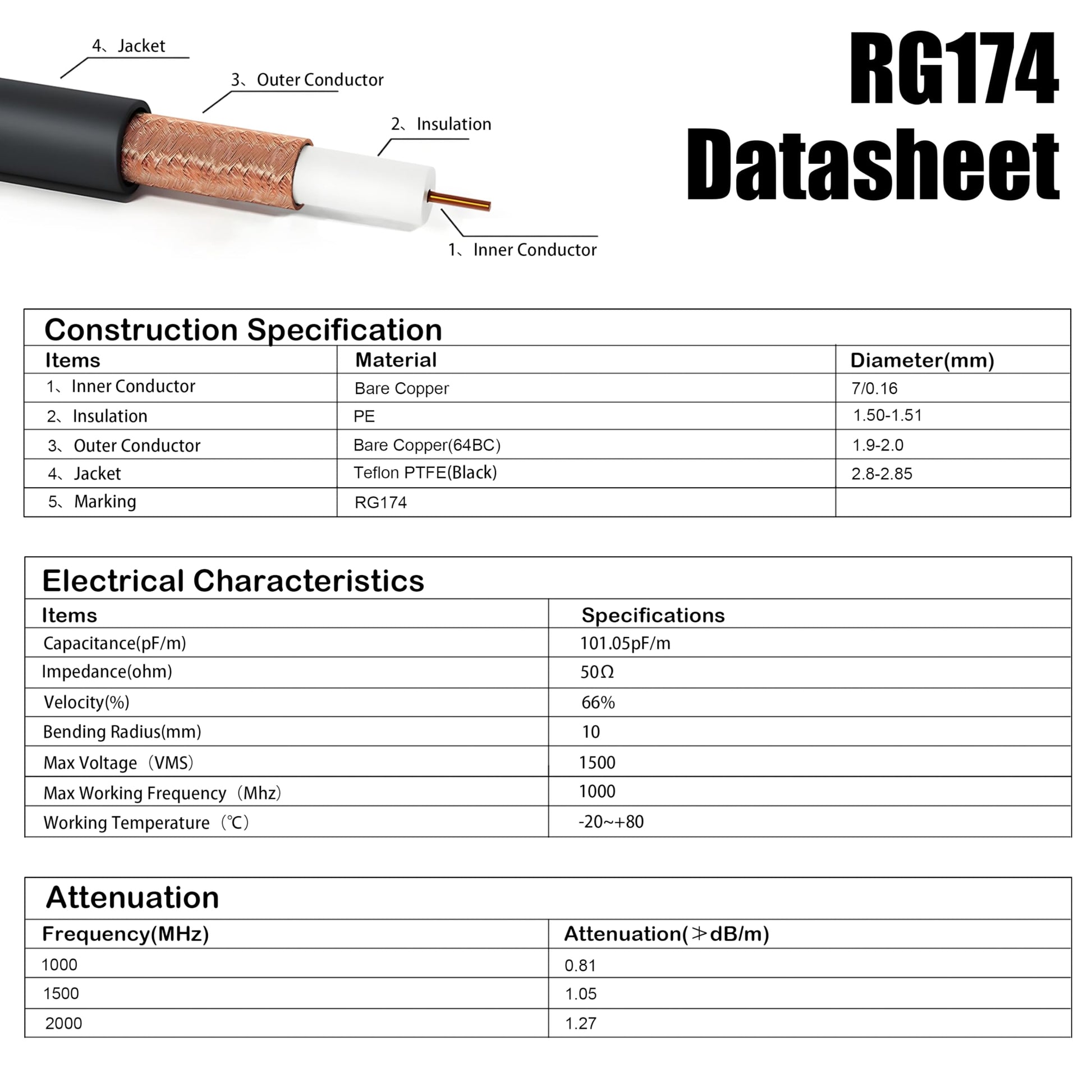 SMA macho a SMA hembra adaptador de antena coaxial RG174 de 33 pies de baja pérdida para sistema de red, sistema de seguridad, equipo SDR, LTE 4G 5G GPS WiFi Antenas