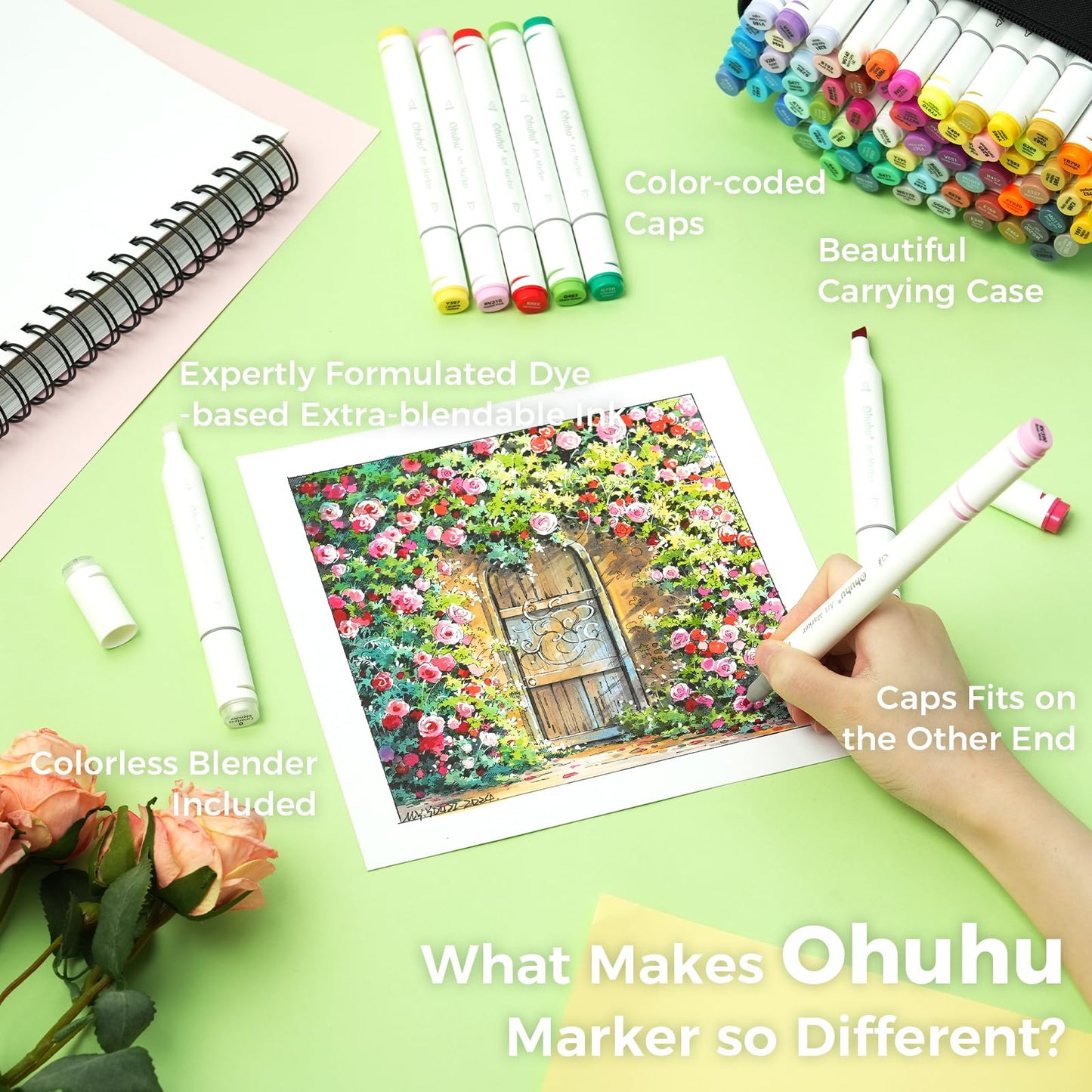 Ohuhu - Marcadores de alcohol para artista, juego de marcadores artísticos de doble punta para adultos, ilustración de colorear, cincel y fino, 80 colores, recargables, marcadores Oahu of Ohuhuhu