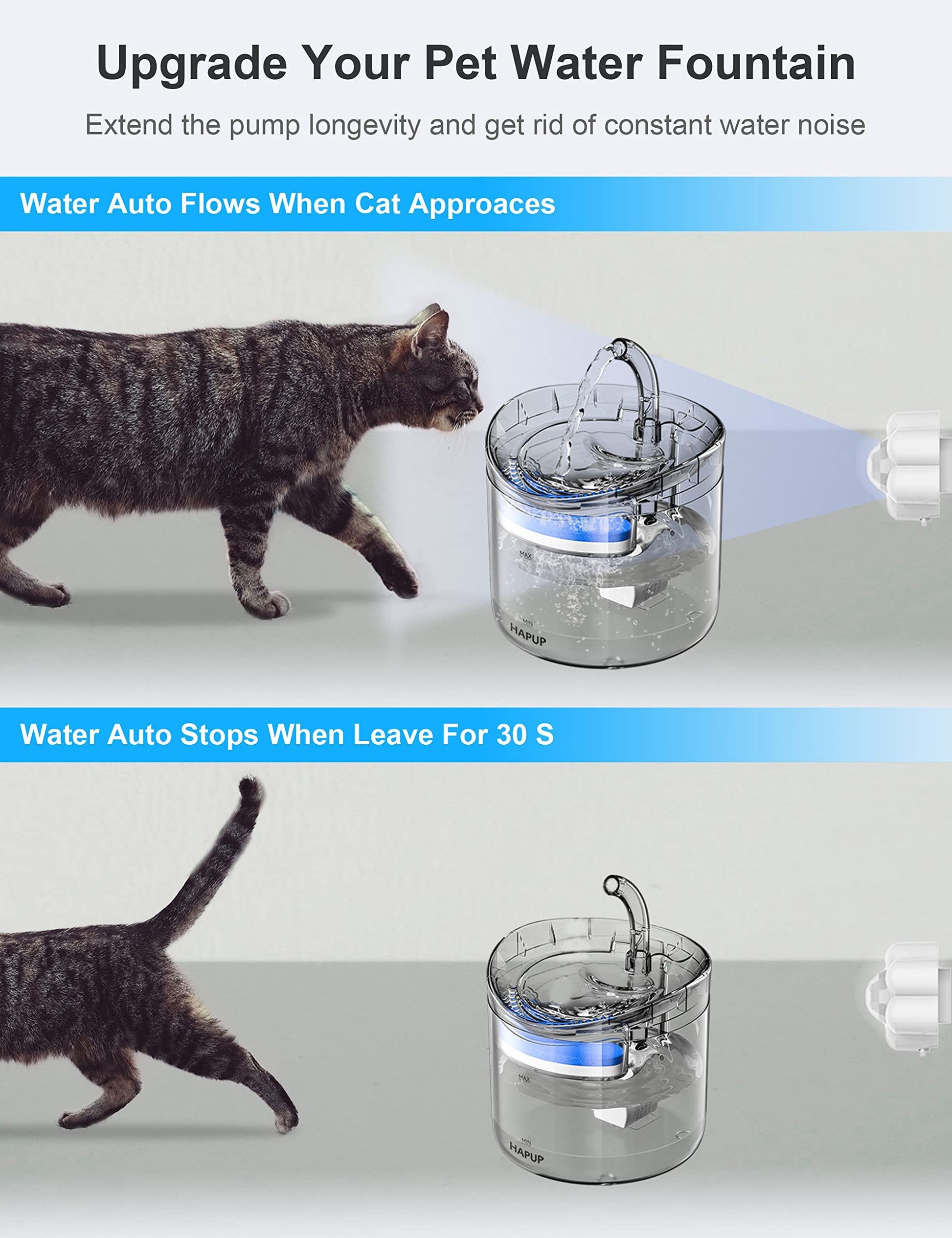 HAPUP Sensor de fuente de gato, sensor de movimiento, fuente de agua para gato, parada de arranque automático, sensor de fuente de agua para mascotas, sensor externo USB CC 5 V 1 A, detector de ahorro de energía, accesorio universal inteligente