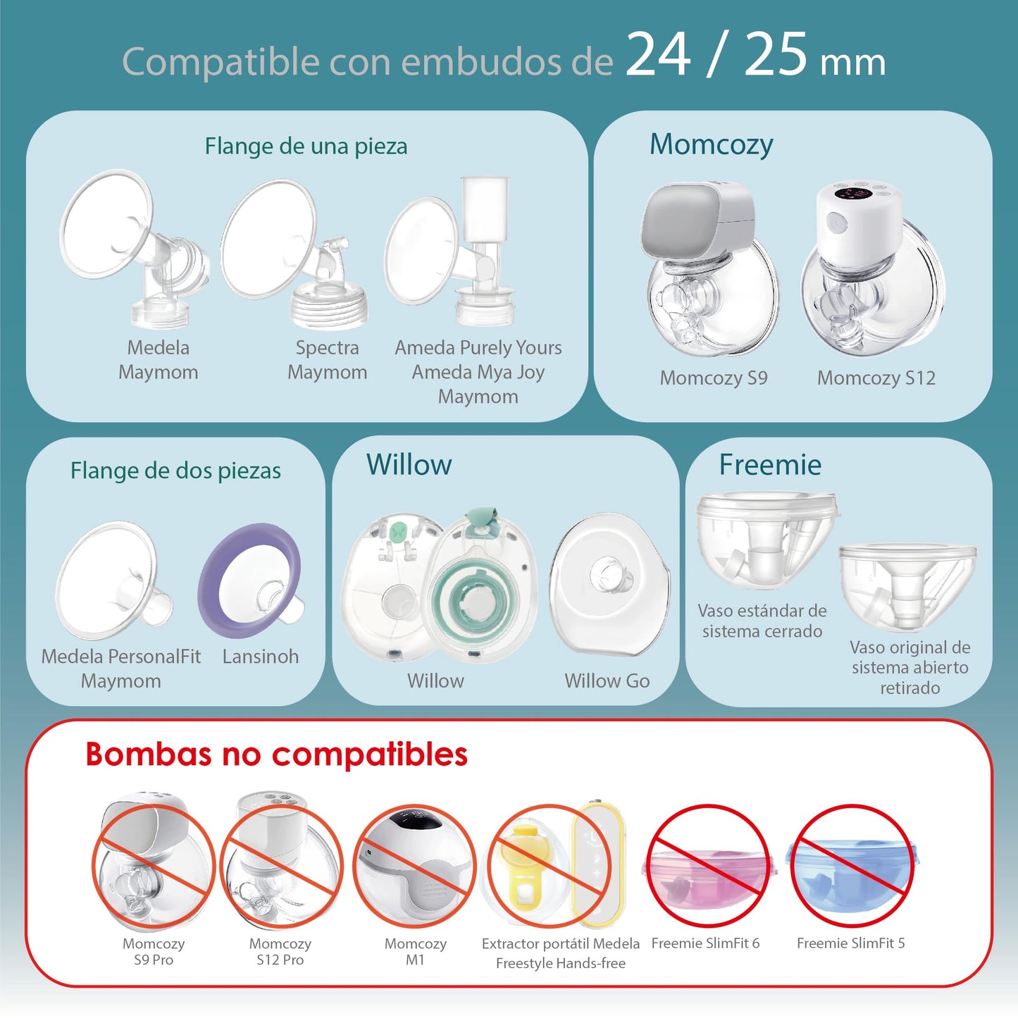 Insertos de Embudo Maymom 21 mm, Compatible con Medela Freestyle, Harmony Shields, Compatible con Flanges Spectra 24 mm, Compatible con Momcozy/Willow Wearable Cup, Reduce el conducto del pezón de 24 mm a 21 mm; 2 piezas/cada uno