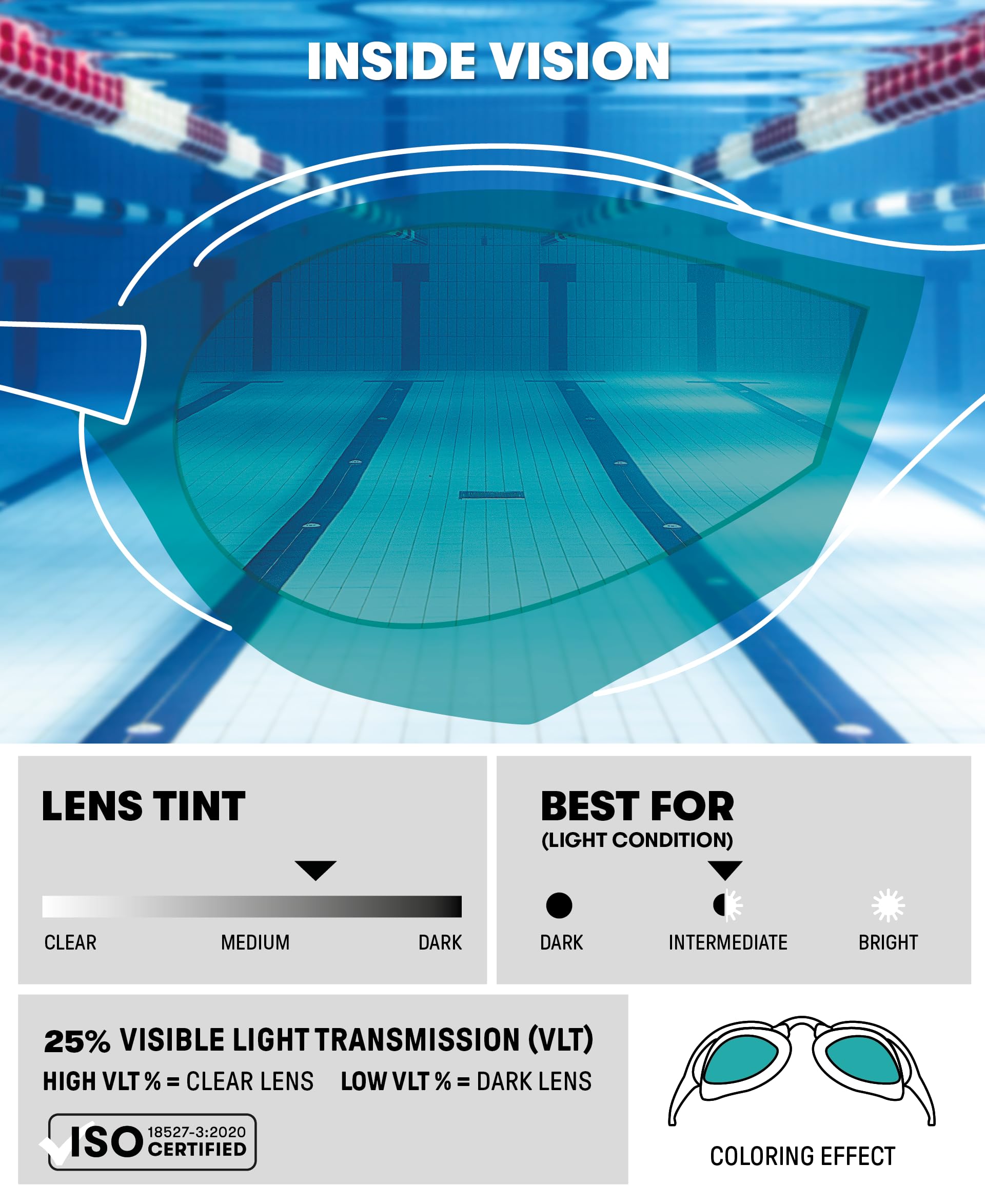 ARENA - anteojos de natación Unisex para Hombres y Mujeres, con núcleo Cobra, antivaho, Lentes de policarbonato, Color Aguamarina/Negro