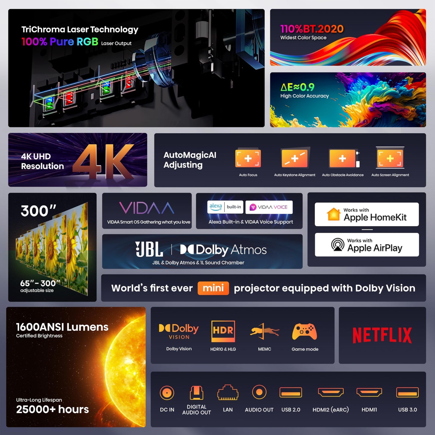 Hisense Paquete C1, pantalla para exteriores de 120", estuche de transporte, estabilizador incluido, proyector portátil láser triple 4K UHD, hasta 300", sistema operativo inteligente, Dolby Vision HDR