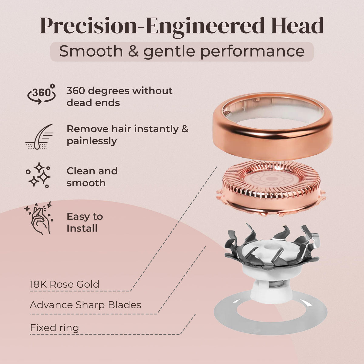 Cabezales de repuesto para acabado táctil sin fisuras faciales para mujeres, también se promueve la inobelleza gurelax EVIEY KRADAA VISOFO Bikurpia Hair Remover Razor (Gen1)