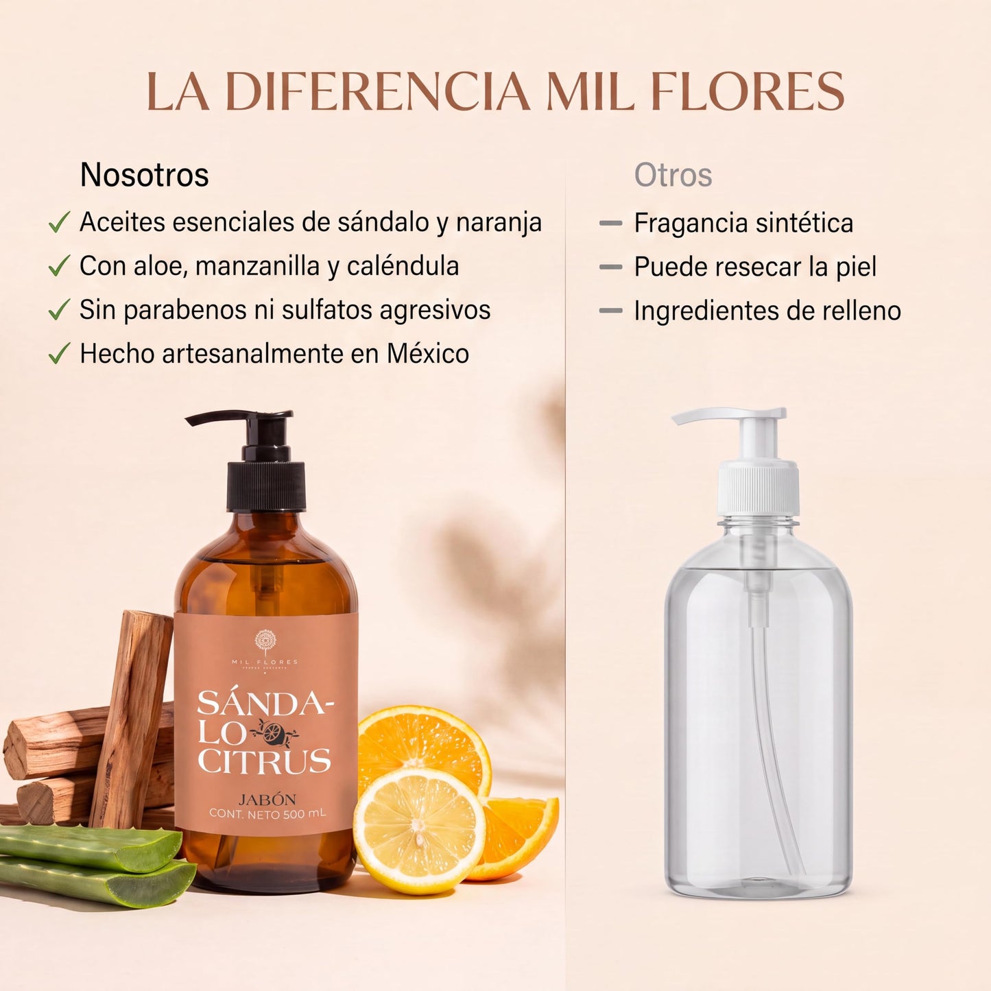 Mil Flores — Jabón Líquido Premium para Manos 500 ml SÁNDALO CITRUS | Ritual de Aromaterapia | Hidrata y Cuida la Piel | Esencias 100% Naturales