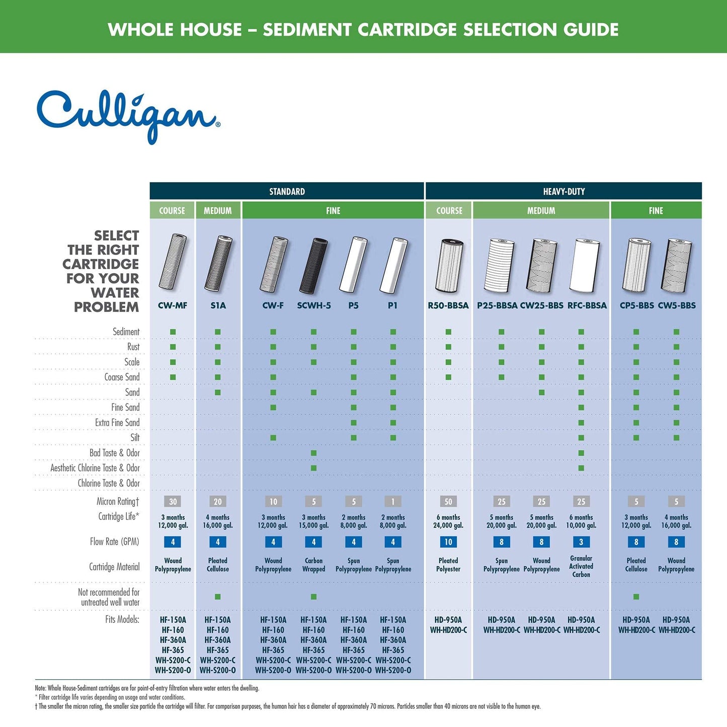 Culligan Filtro de agua para toda la casa, Alto desempeño, 1-paquete, azul (Blue Housing)