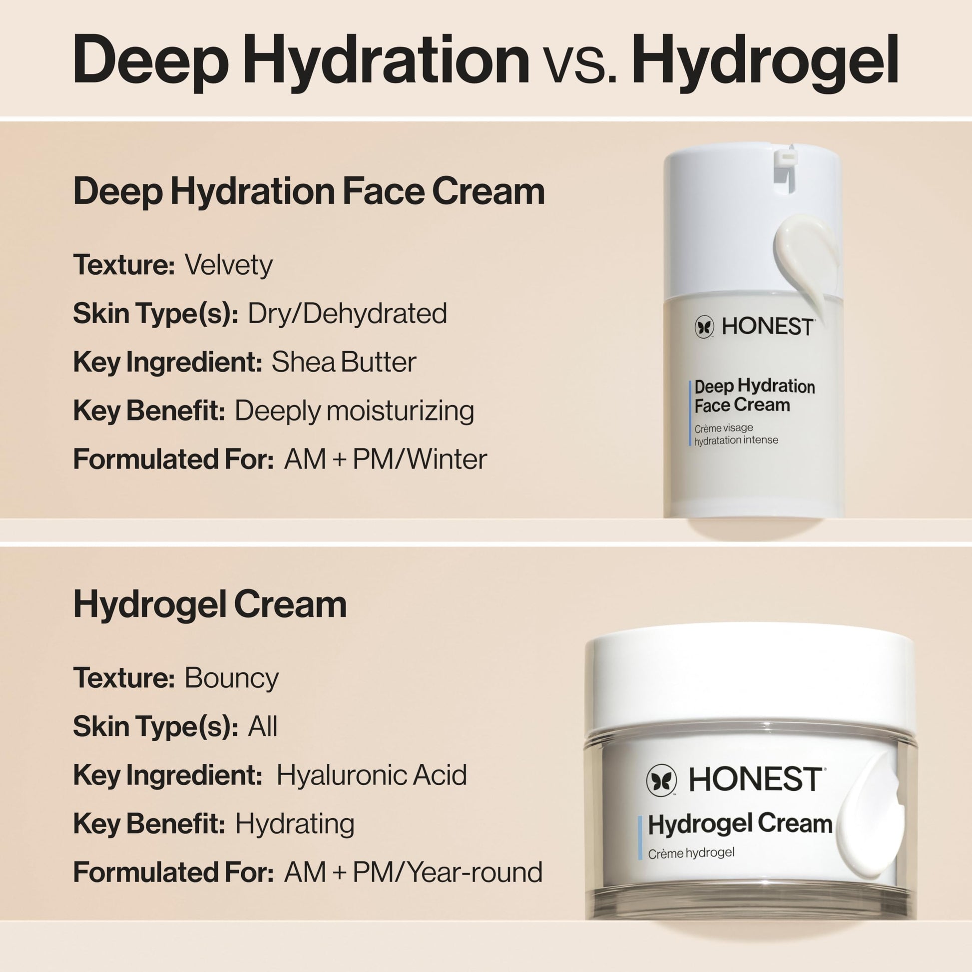 Honest 4346004732 The Company Deep hydration face cream, 50,27 mililitros