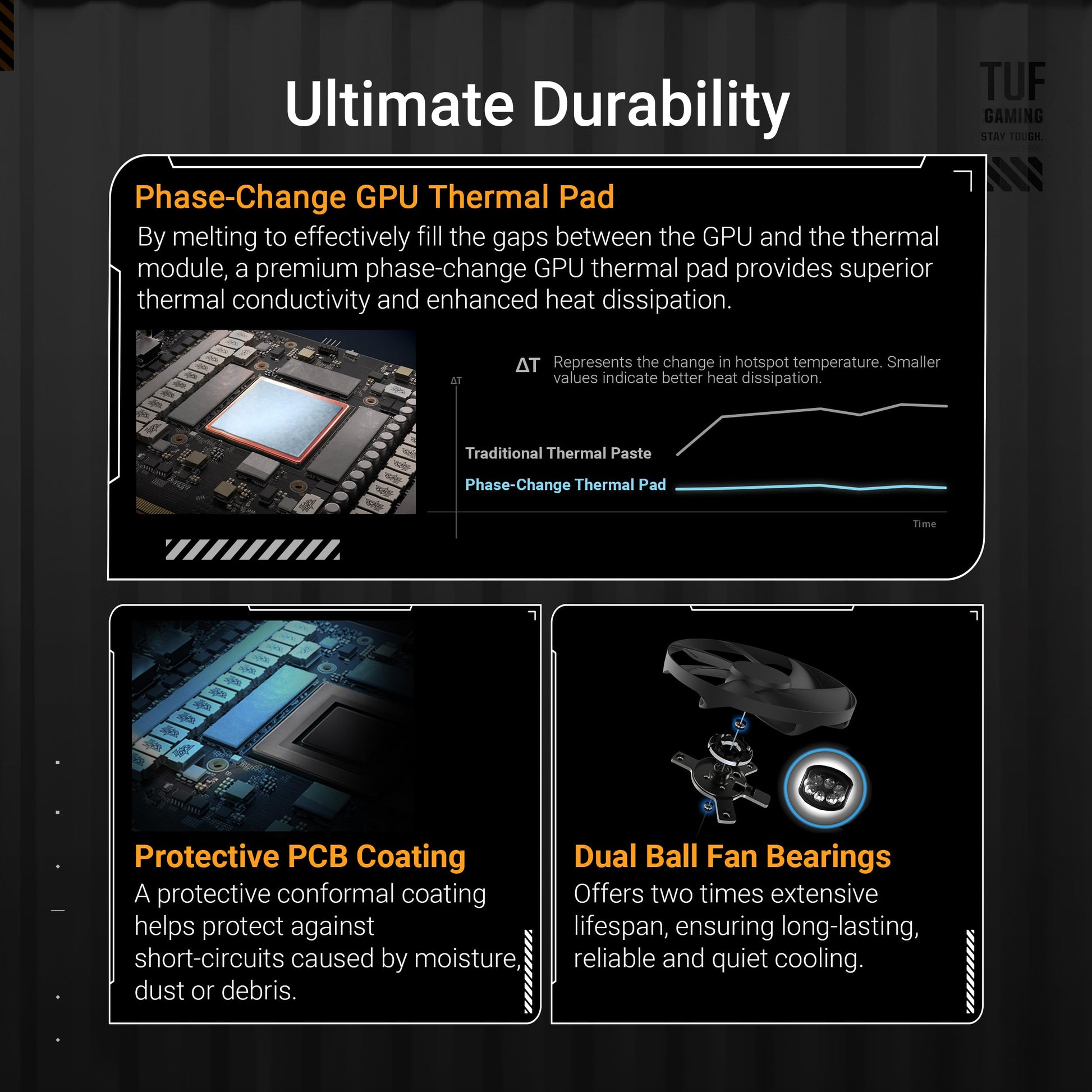 Tarjeta de Video ASUS TUF RTX5080 GAMING 16GB