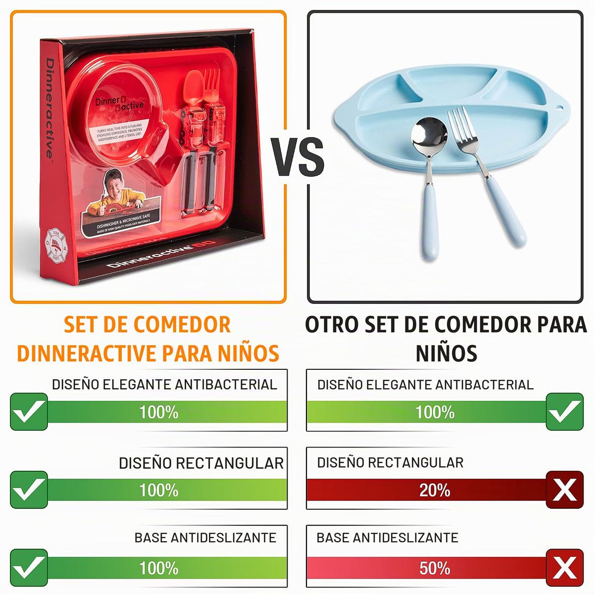 Dinneractive - Juego de comedor para niños, 3 piezas de vajilla de bombero rojo, utensilios de camión de bomberos, platos para niños pequeños, platos para bebés
