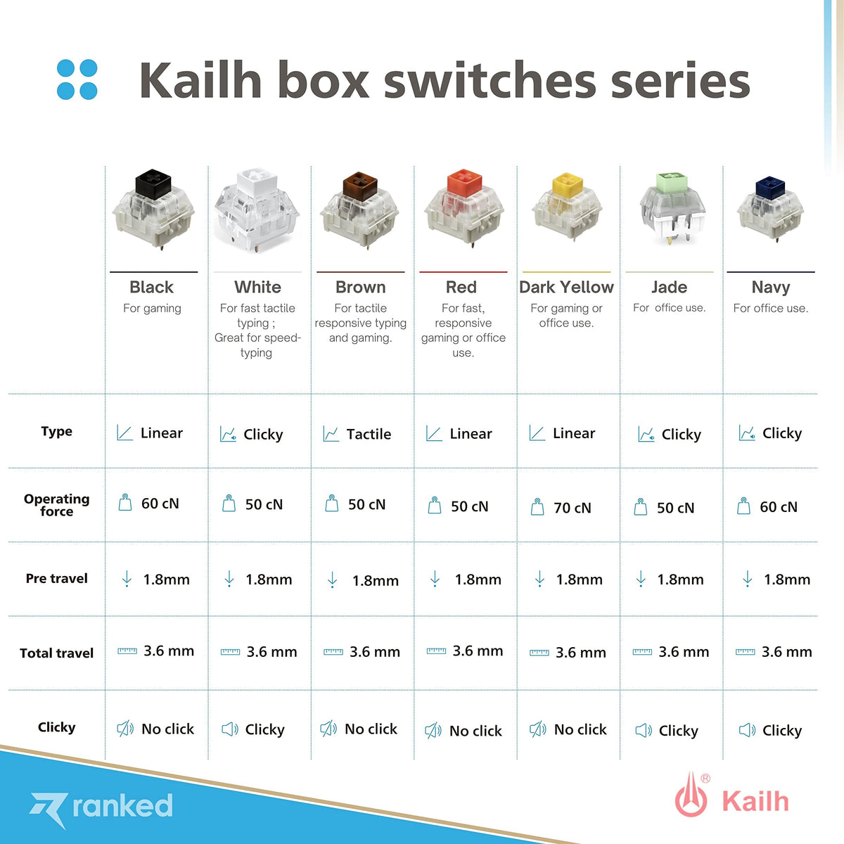 Switches Kailh Box Jade Plate Mounted para Teclados Mecánicos de Juegos