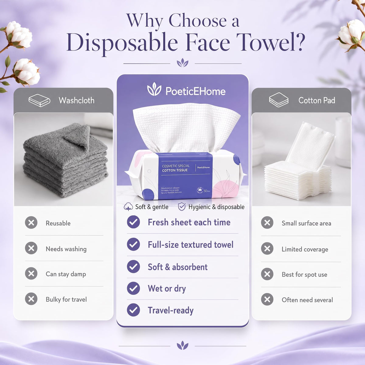 PoeticEHome Toallitas secas de algodón extra grueso, toalla facial desechable sin pelusa, paños de tejido facial para limpieza profunda y limpieza de maquillaje, paquete de 4