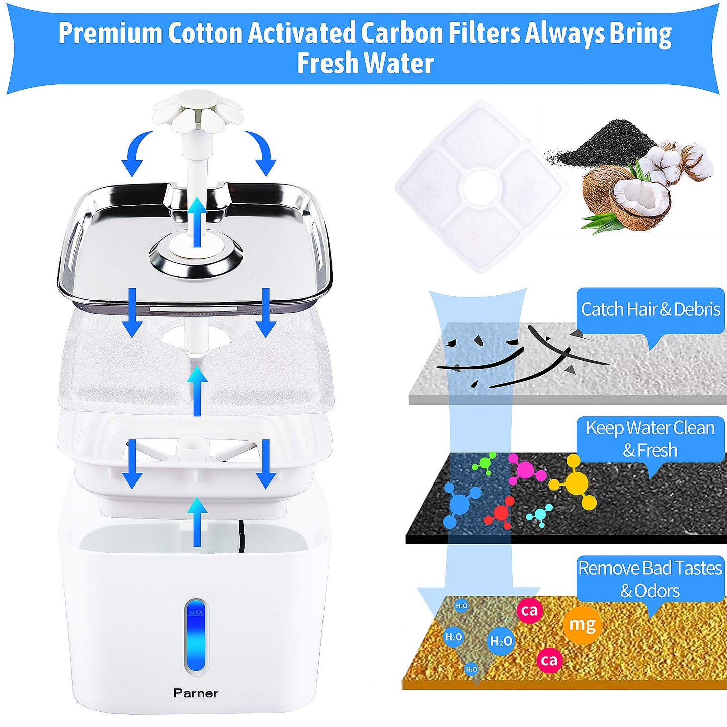 Fuente de Agua para Gatos Parner Acero Inoxidable Ultra Silenciosa con Indicador de Nivel y Filtros