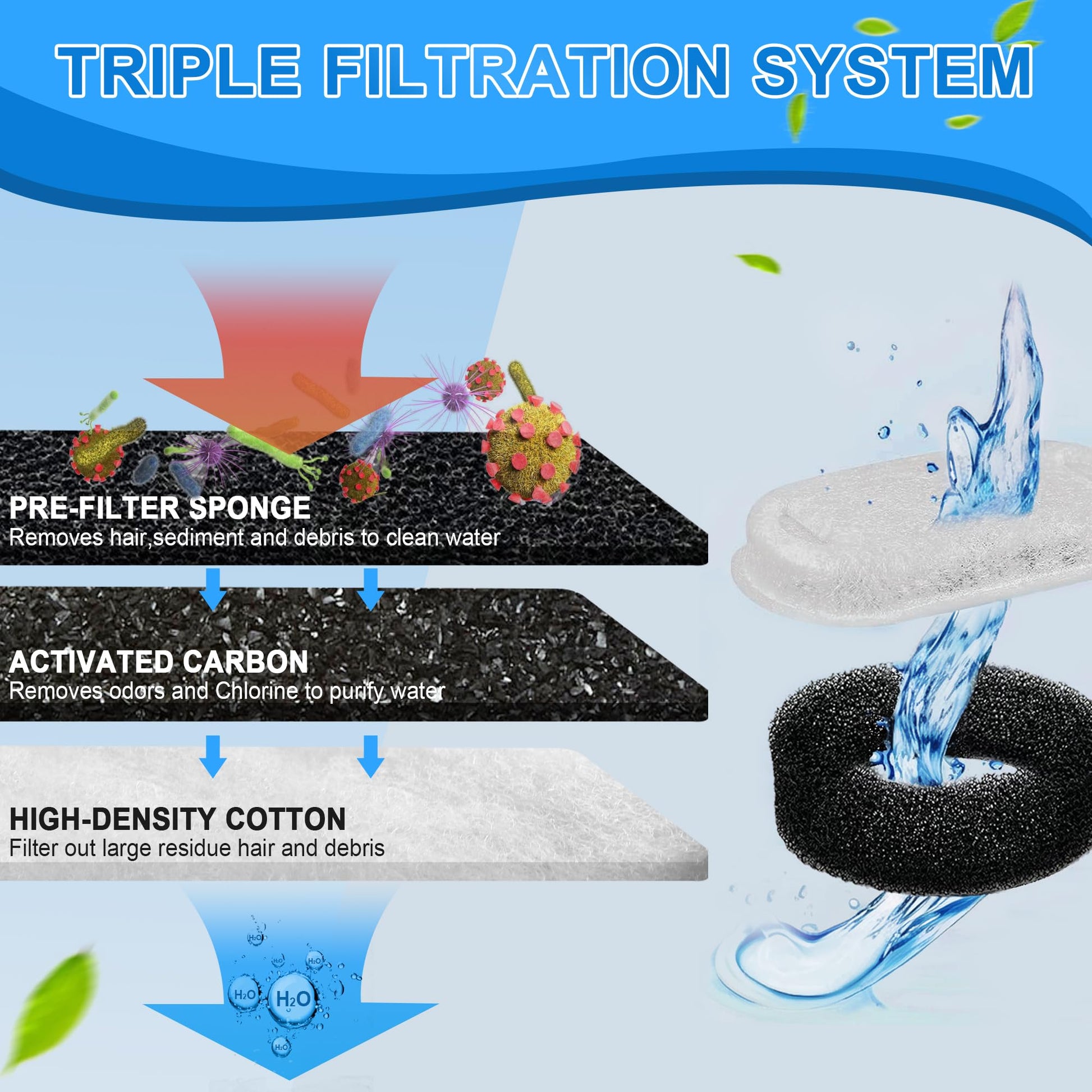 Filtros de fuente de agua para gatos, paquete de 20 filtros de repuesto para fuente de agua de acero inoxidable de 110 oz/3.2 L y 64 oz/2L ajustable para fuente de agua para mascotas, filtros de