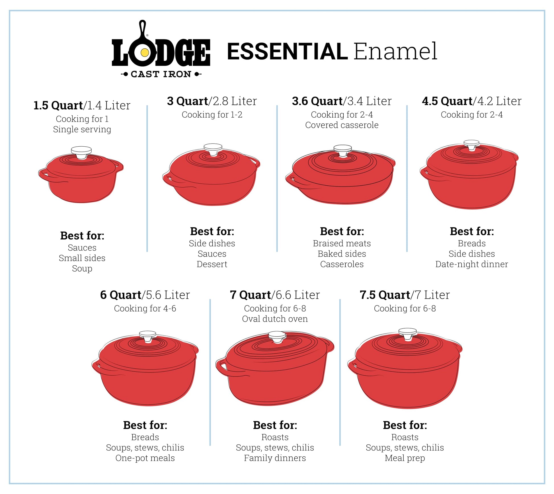 Lodge - Horno holandés de hierro fundido esmaltado de 6 cuartos con tapa, asas dobles, apto para horno hasta 500 °F o en estufa, uso para marinar, cocinar, hornear, refrigerar y servir - abeto