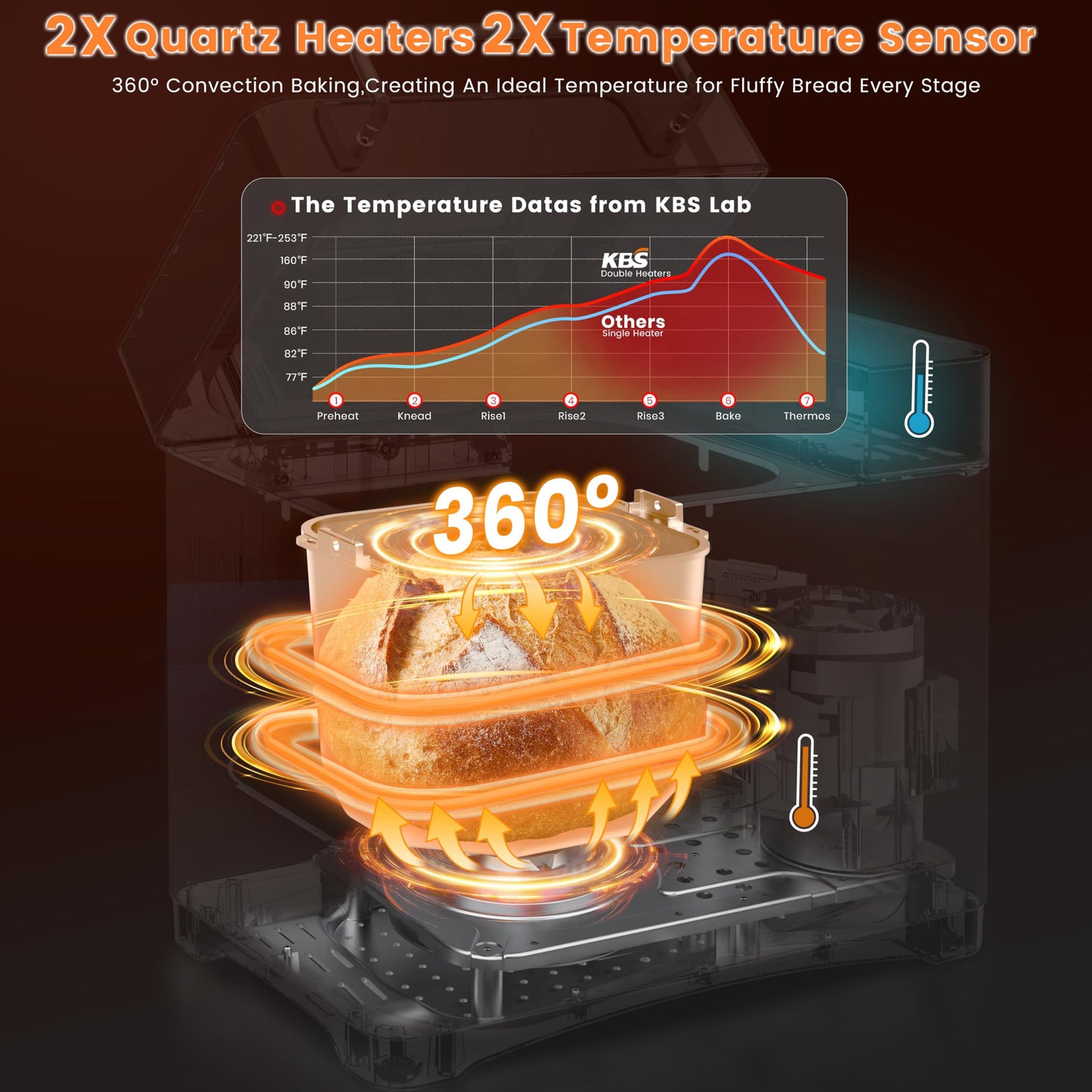 KBS 17 en 1 - Calentadores duales, máquina de acero inoxidable de 710 W sin gluten, máquina de masa, mermelada, yogur PROG, dispensador automático de nueces, bandeja de cerámica y panel táctil, 3