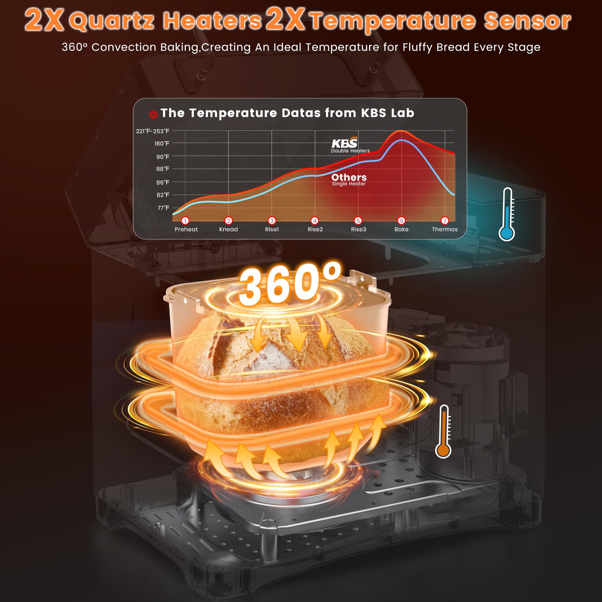 KBS 17 en 1 - Calentadores duales, máquina de acero inoxidable de 710 W sin gluten, máquina de masa, mermelada, yogur PROG, dispensador automático de nueces, bandeja de cerámica y panel táctil, 3