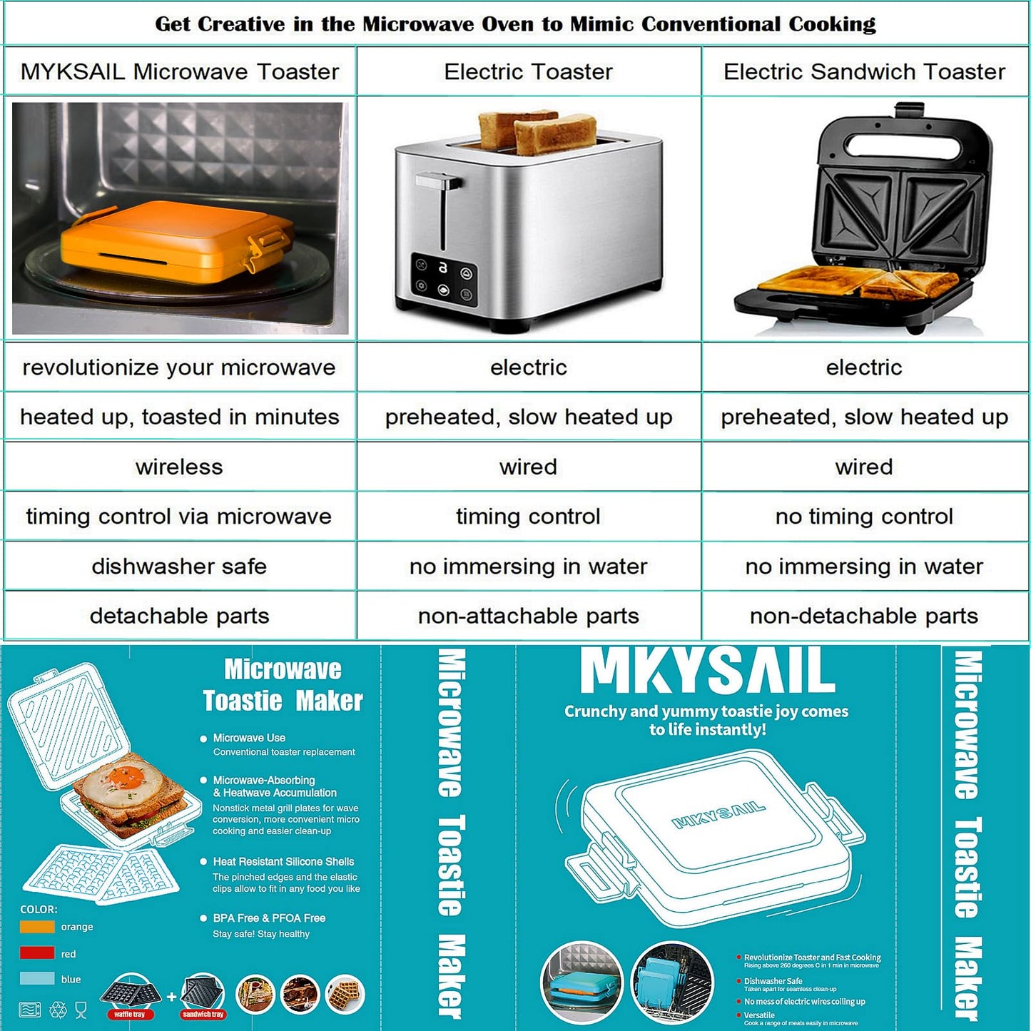 Tostador MKYSAIL Inalámbrico para Microondas y Lavaplatos