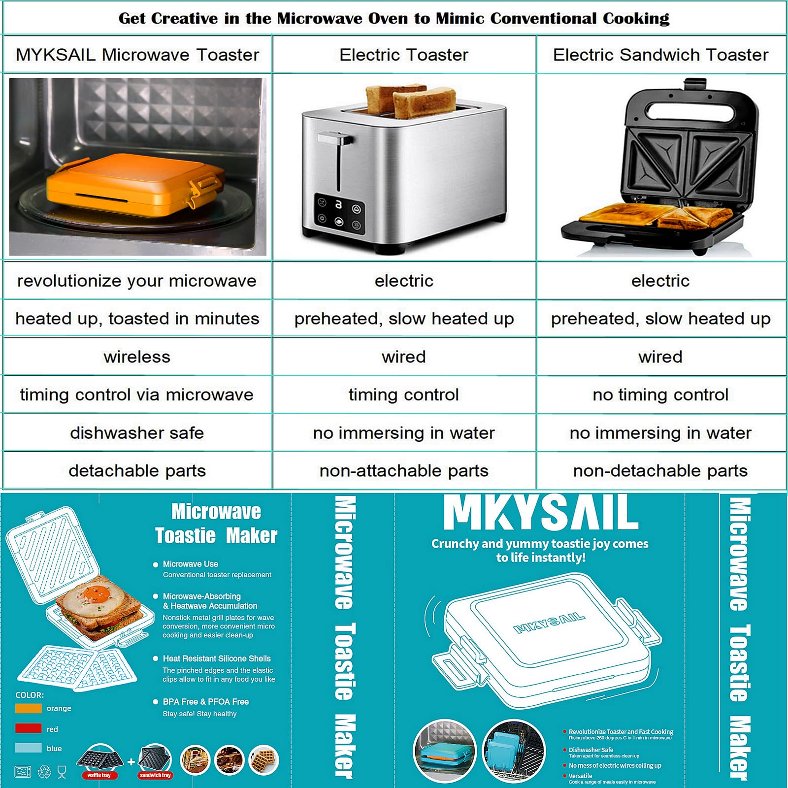 Tostador MKYSAIL Inalámbrico para Microondas y Lavaplatos