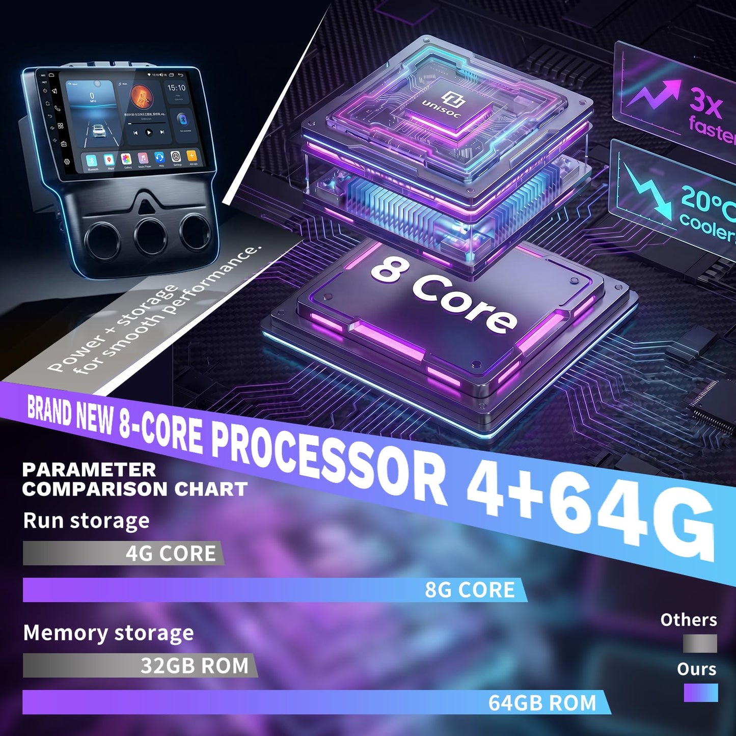 Radio estéreo de coche para Dodge Ram 1500 2500 3500 2013-2018: procesamiento de señal digital (DSP)