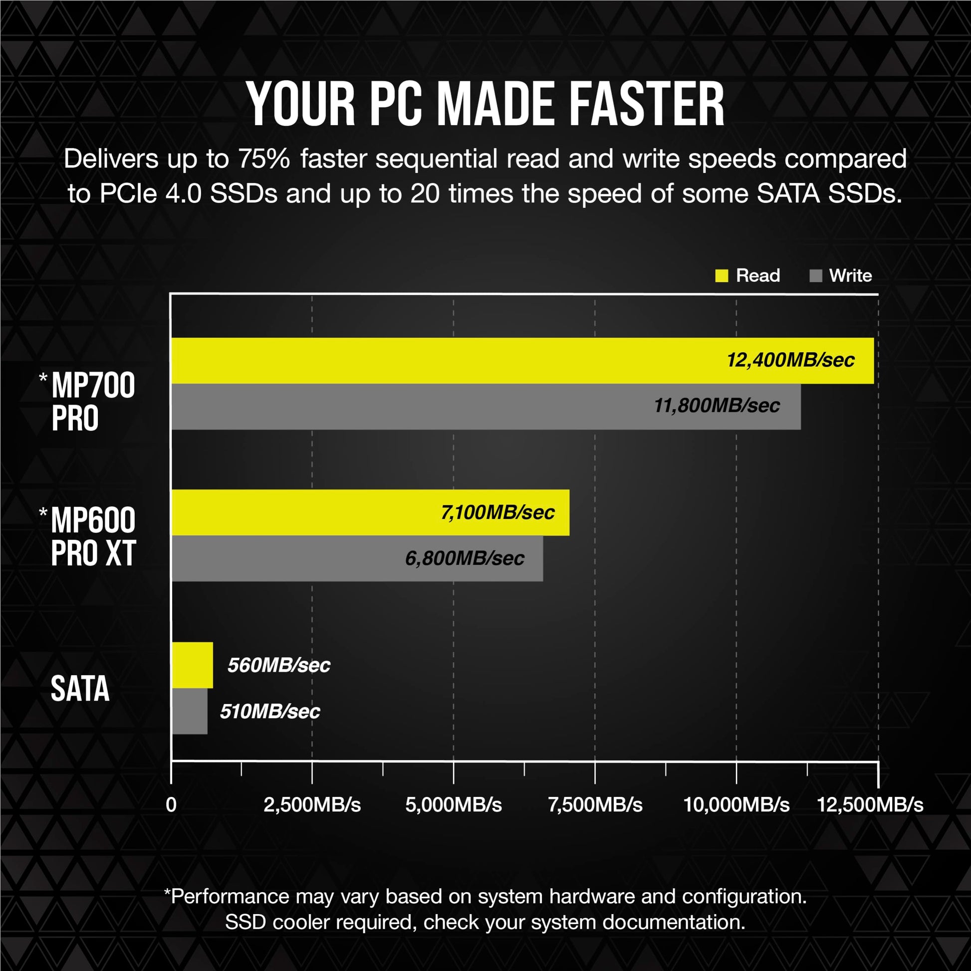 Corsair MP700 Pro 1TB M.2 PCIe Gen5 x4 NVMe 2.0 SSD - M.2 2280 - hasta 11.700MB/s Lectura secuencial - TLC NAND de Alta Densidad - Negro