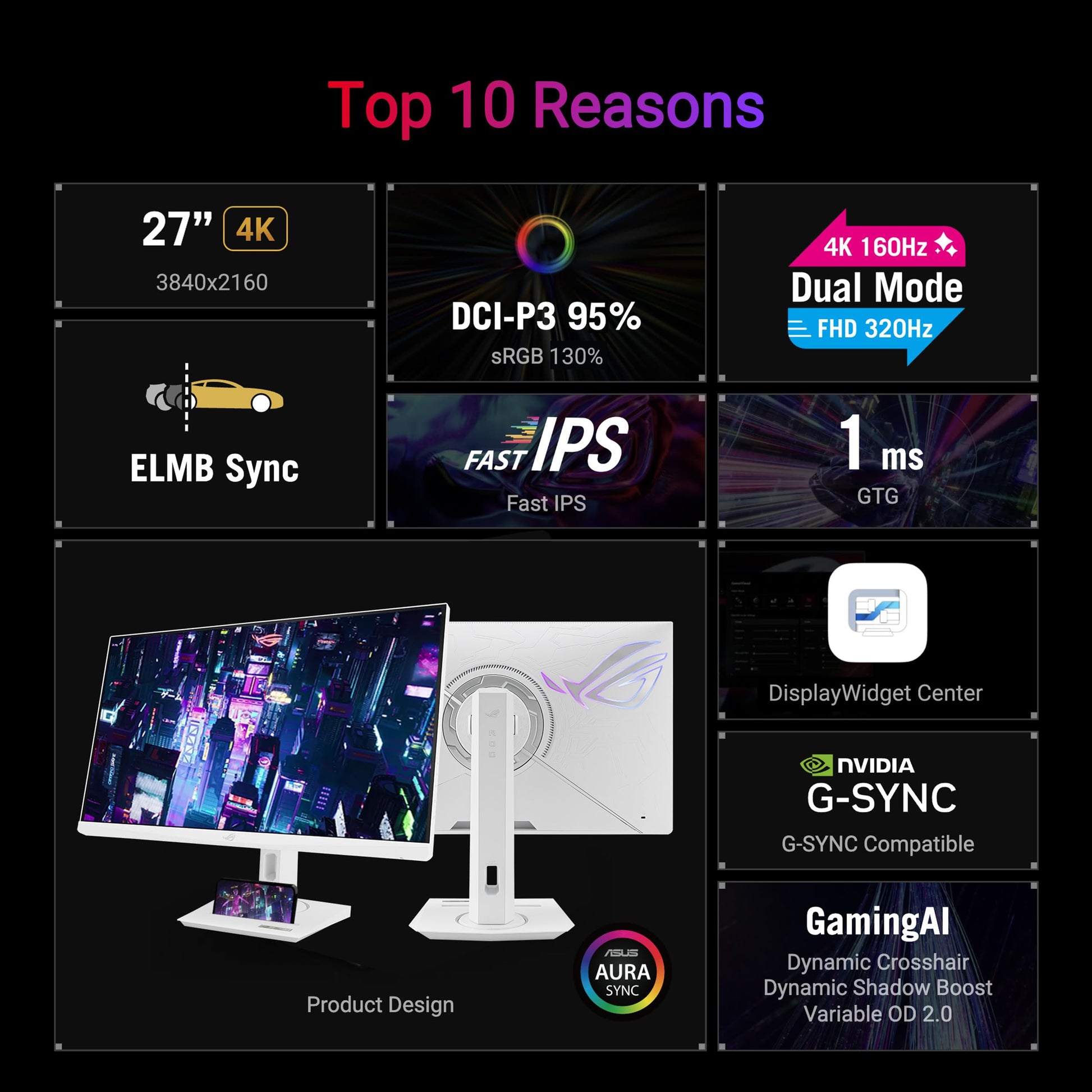 ASUS ROG Strix Monitor para Juegos 4K HDR USB-C de 27 Pulgadas (XG27UCG-W) – Blanco, UHD (3840 x 2160) Modo Dual (4K 160Hz o FHD 320Hz), 1 ms, IPS rápido, sincronización ELMB, Compatible con G-Sync,