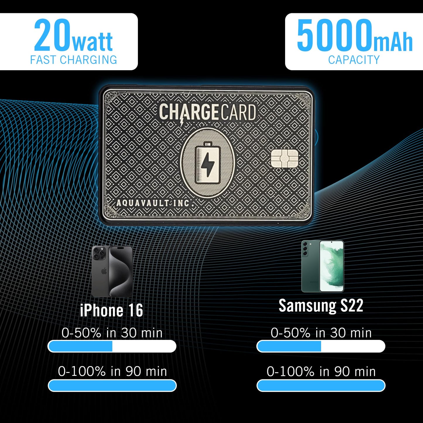 Cargador de Teléfono Portátil AquaVault ChargeCard Negro Compacto y Rápido