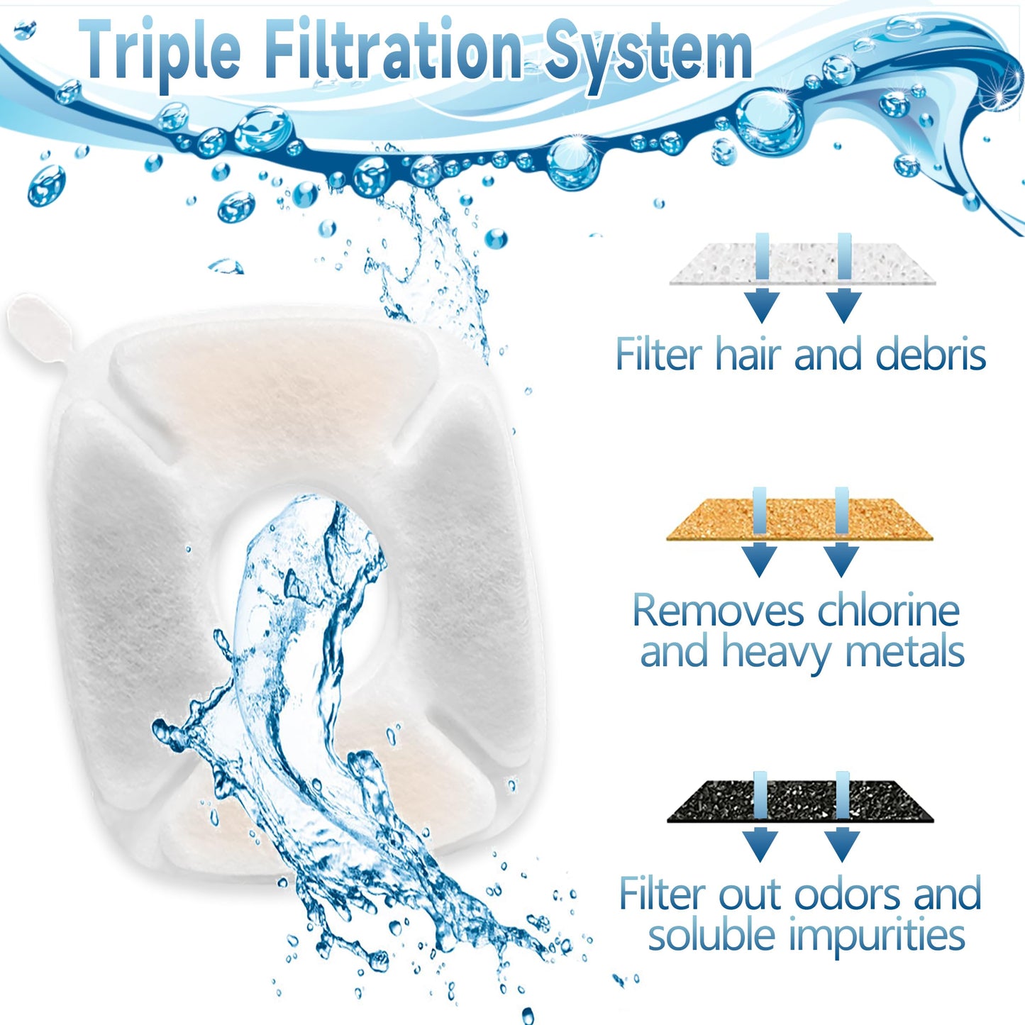 Filtros de Repuesto OPISICEN para Fuente de Agua VEKEN Blanca de 2.8 L para Gatos y Perros