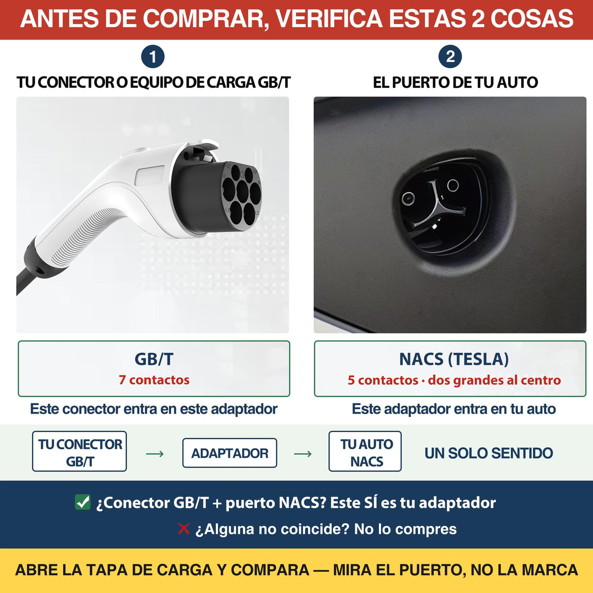 Adaptador EV LMDAYEYU Blanco, Conversor de Carga Portátil y Eficiente para NACS