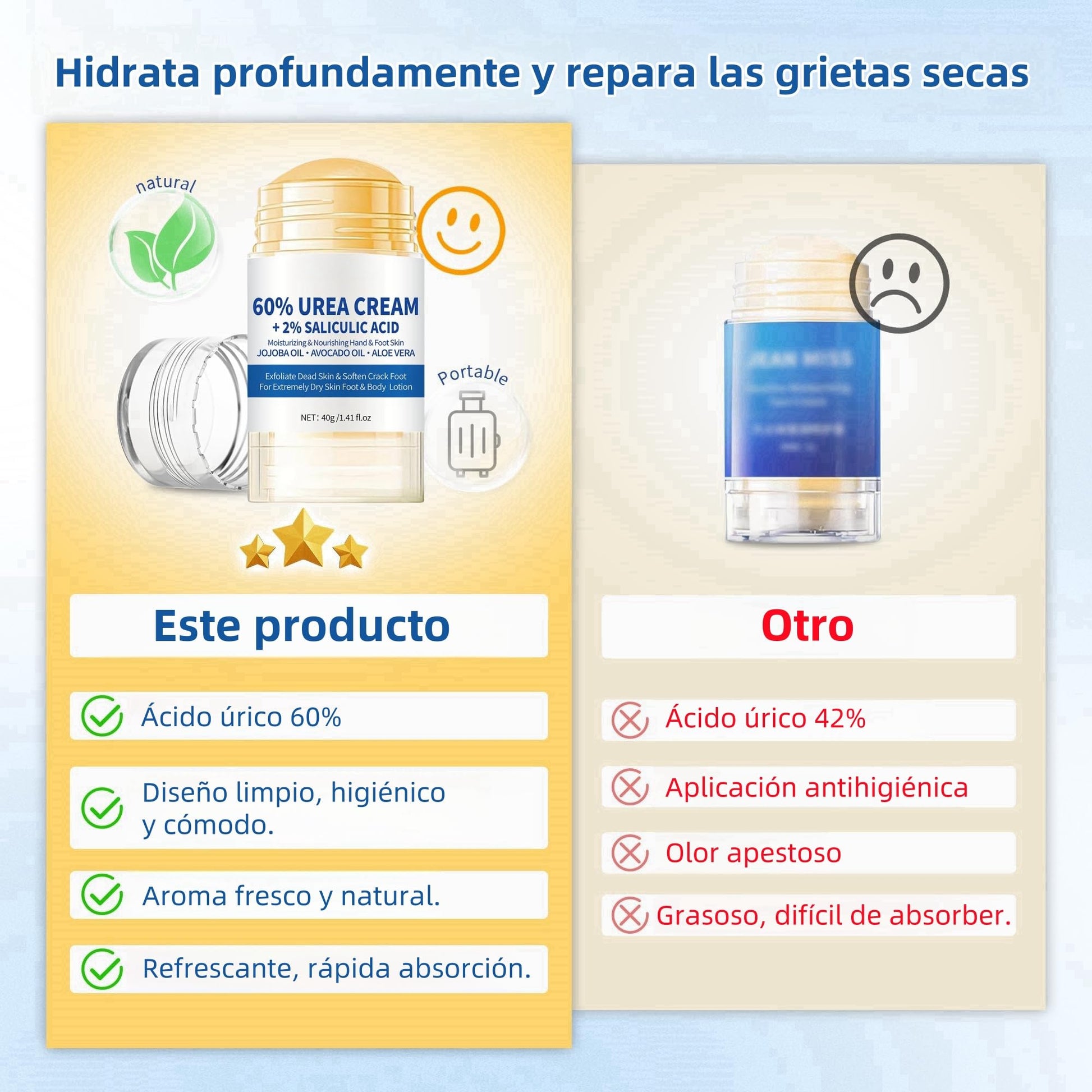 Crema Hidratante con Urea 60 para Pies, Manos y Codos - Exfoliante para Piel Seca, Agrietada y Callosidades (40g)