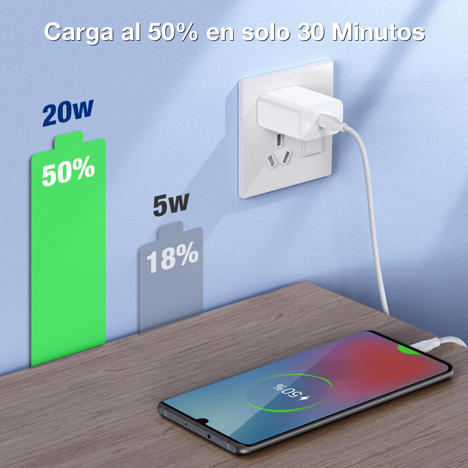 1 Hora Cargador USB C, PD 20W Cargador Tipo C Carga Rápida, con Cable USB C a C 1M 3A, Compatible con IP15, Galaxy S23/22/21 Ultra/Note10/S20 Ultra/S10/S9/S8, Motorola, Blanco