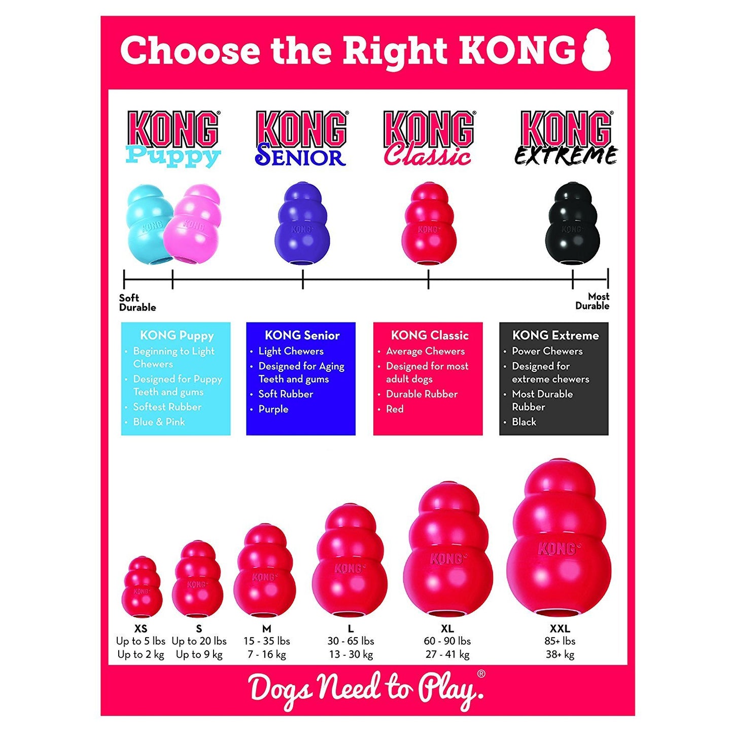 KONG 2 Pack Classic Dog Toys, Large, Red