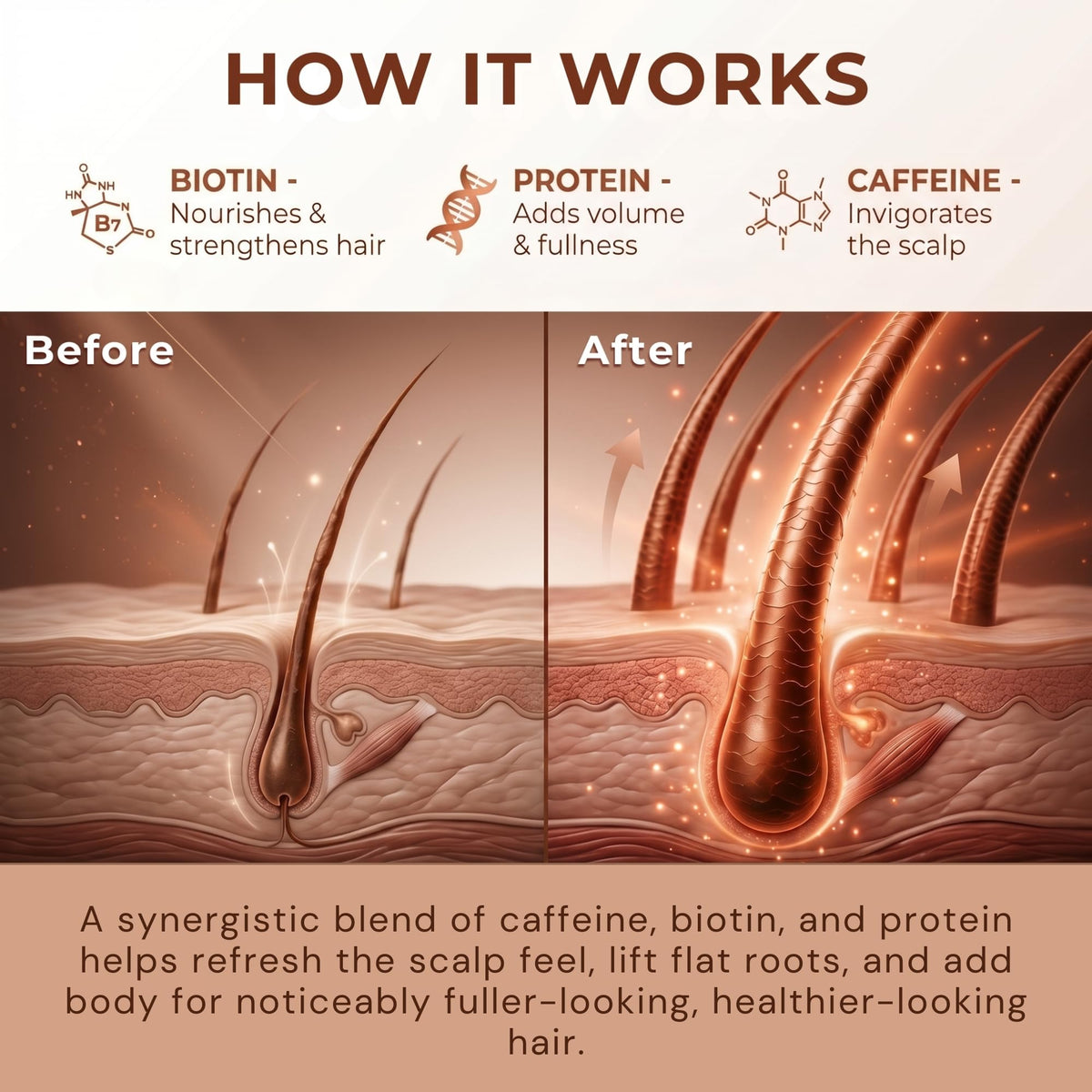 Spray Voluminizador Biotin CAFEINE para Cabello Grueso y Completo
