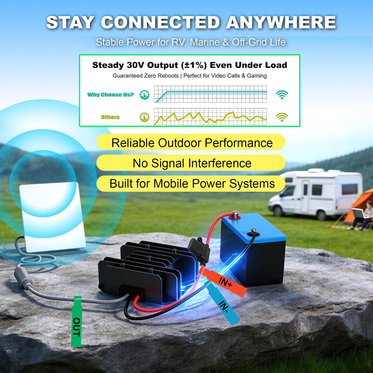 Convertidor Impermeable de Energía Starlink para Conectividad a Internet Estable en Vehículos y Camping