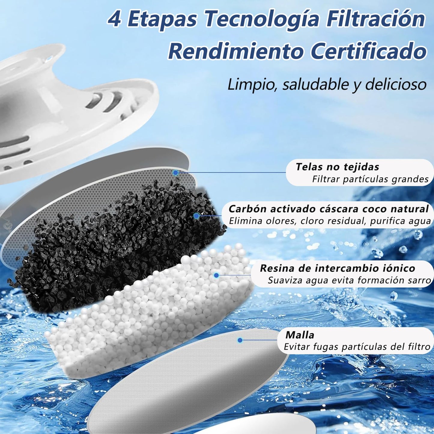 Set de Filtros de Agua Brita Longlast Azul Larga Duración y Ecológico