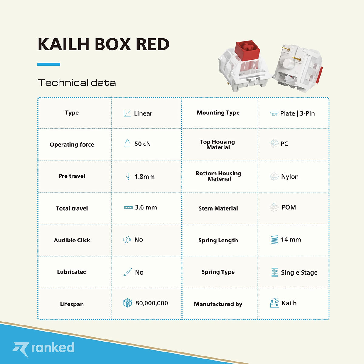 Switches para Teclados Mecánicos Kailh Box Rojos para Juegos