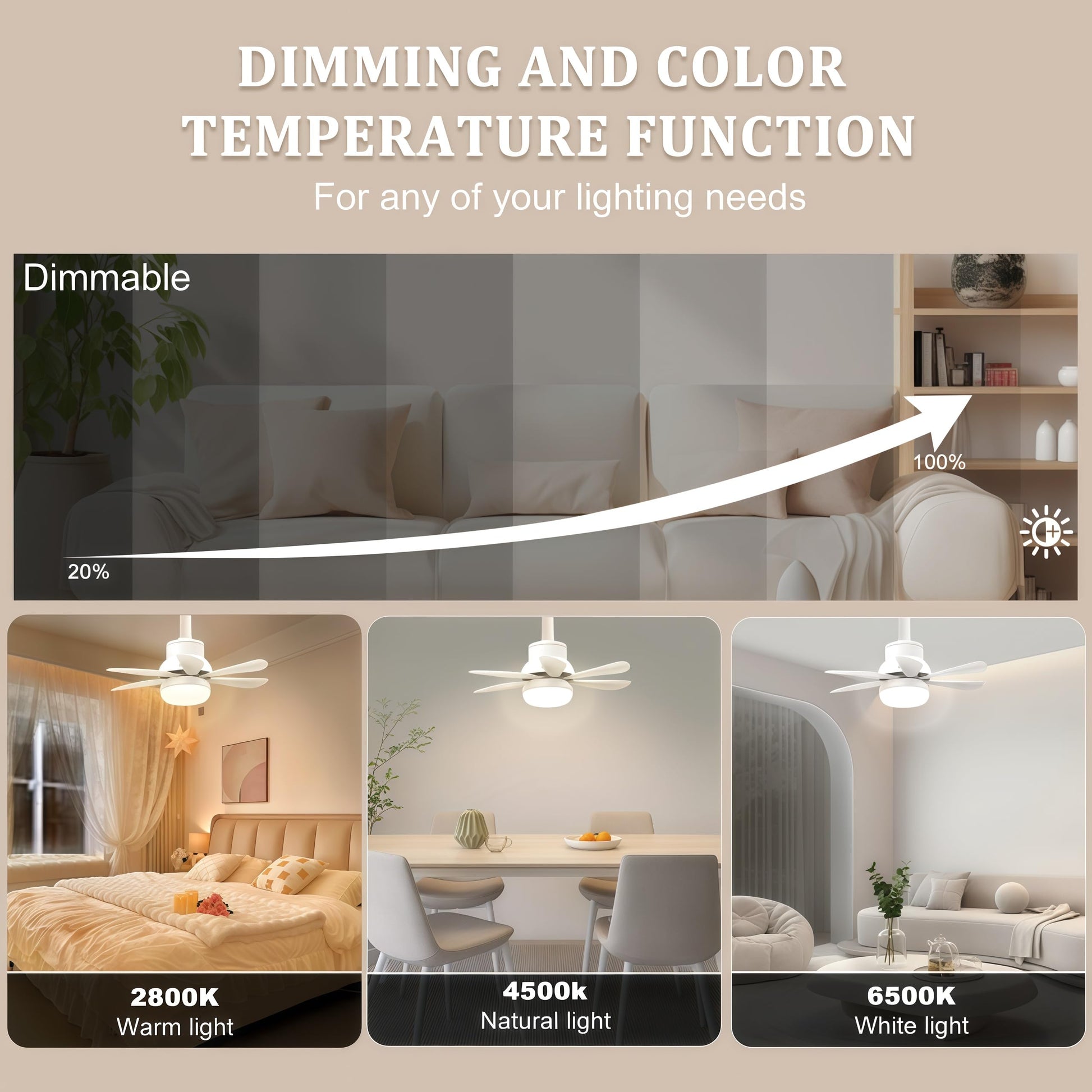 Locamp - Luz de ventilador con control remoto elimina la necesidad de un enchufe E26 Se puede utilizar en cualquier ubicación, LED regulable, 3 niveles de temperatura de color: 3000 k-6500 k. 2200